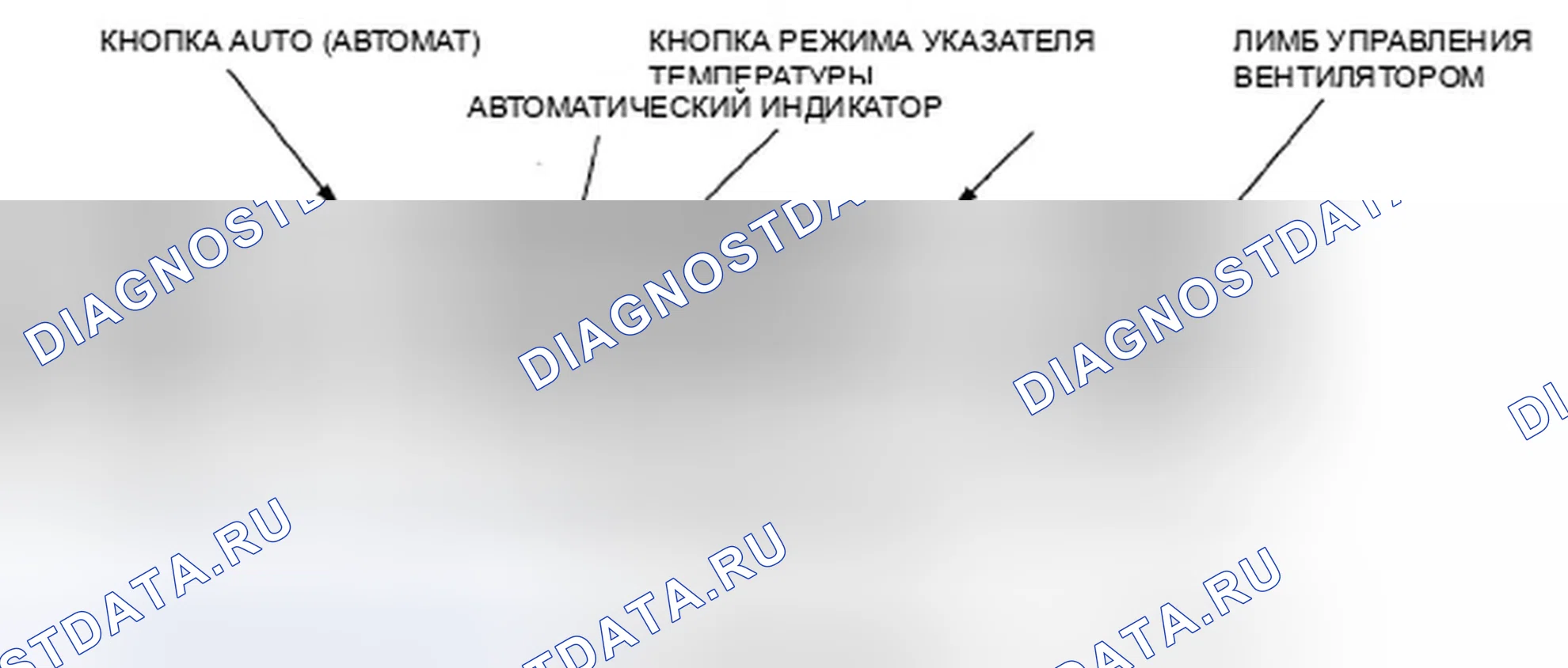 Рис. 10: Как использовать функцию самодиагностики без HDS. Honda Civic VIII