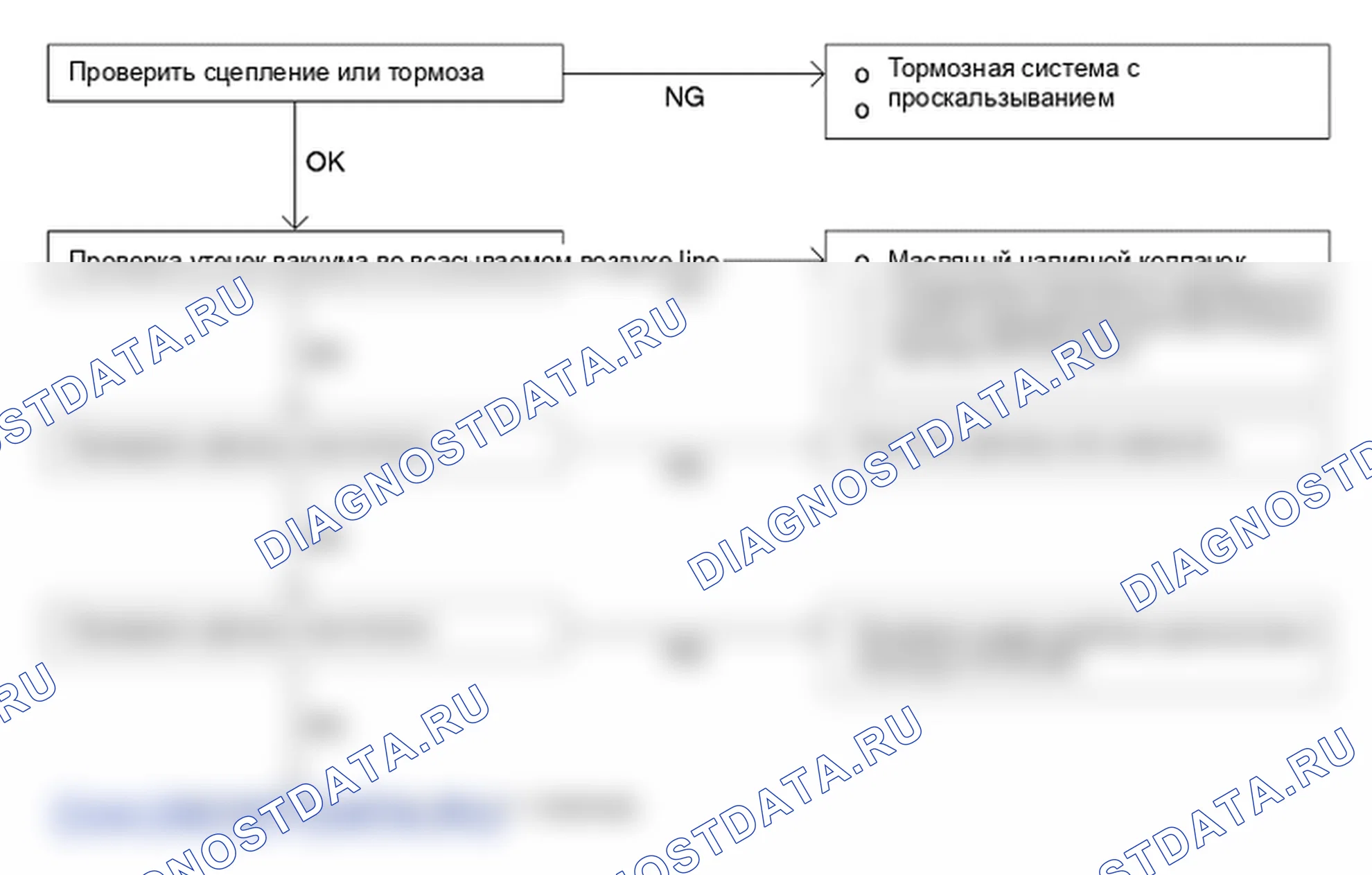 Поиск неисправностей. Hyundai H-1 A1