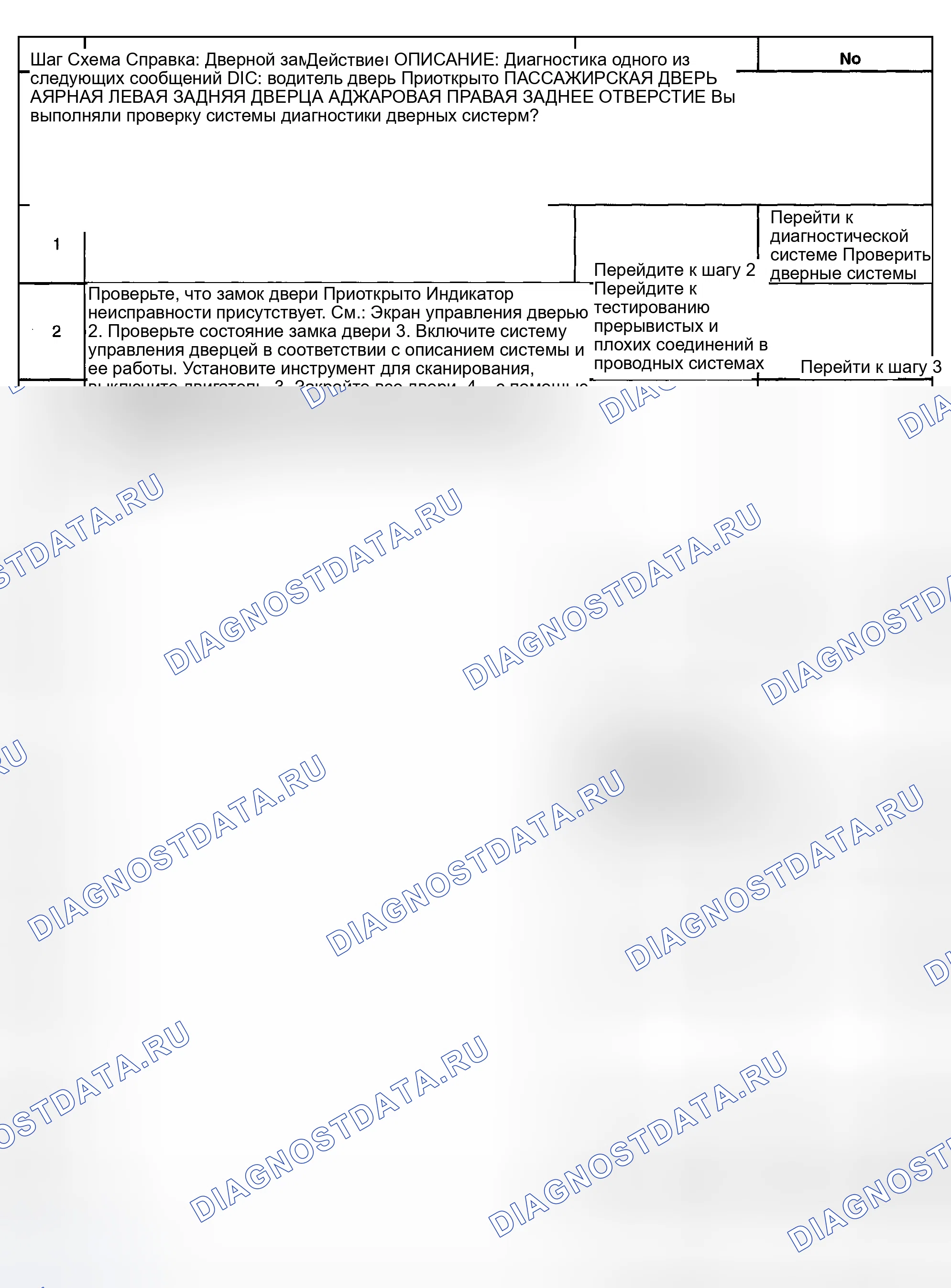 Рис. 57: Неисправность индикатора двери Приоткрыто. Hyundai Veracruz I