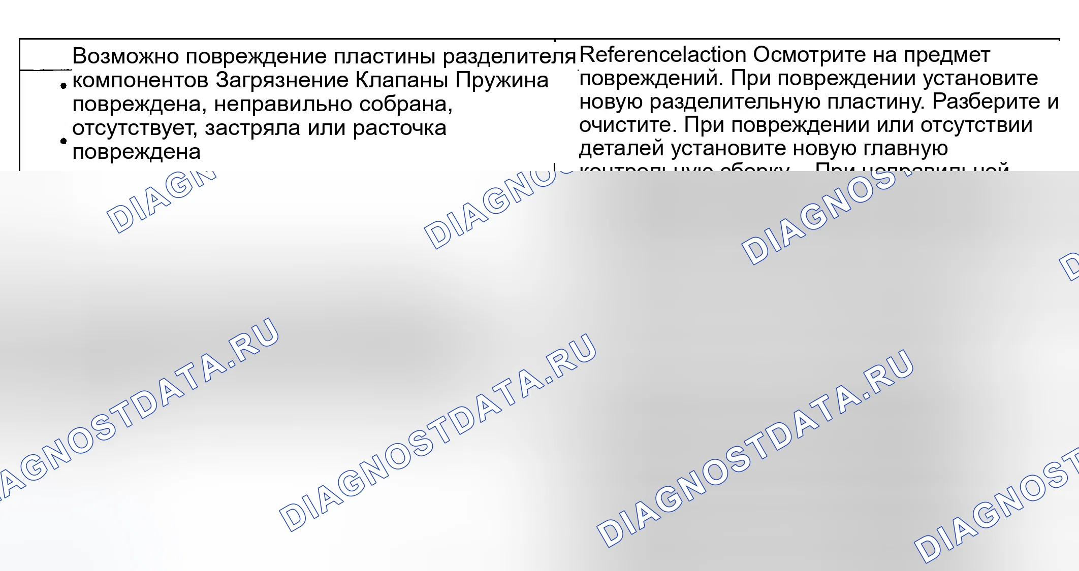 Рис. 231. Ford Explorer III