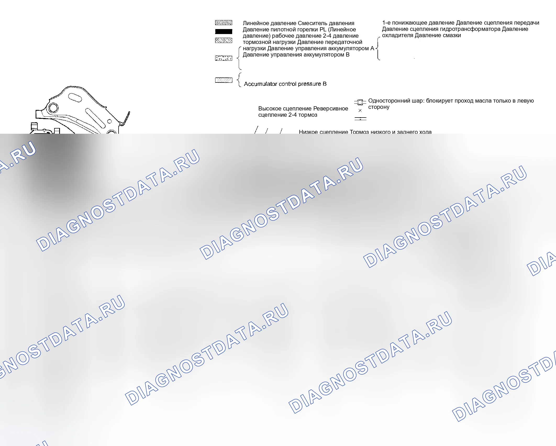 Рис. 750: ДИАПАЗОН R. Subaru Impreza GD/GC/GG рестайлинг