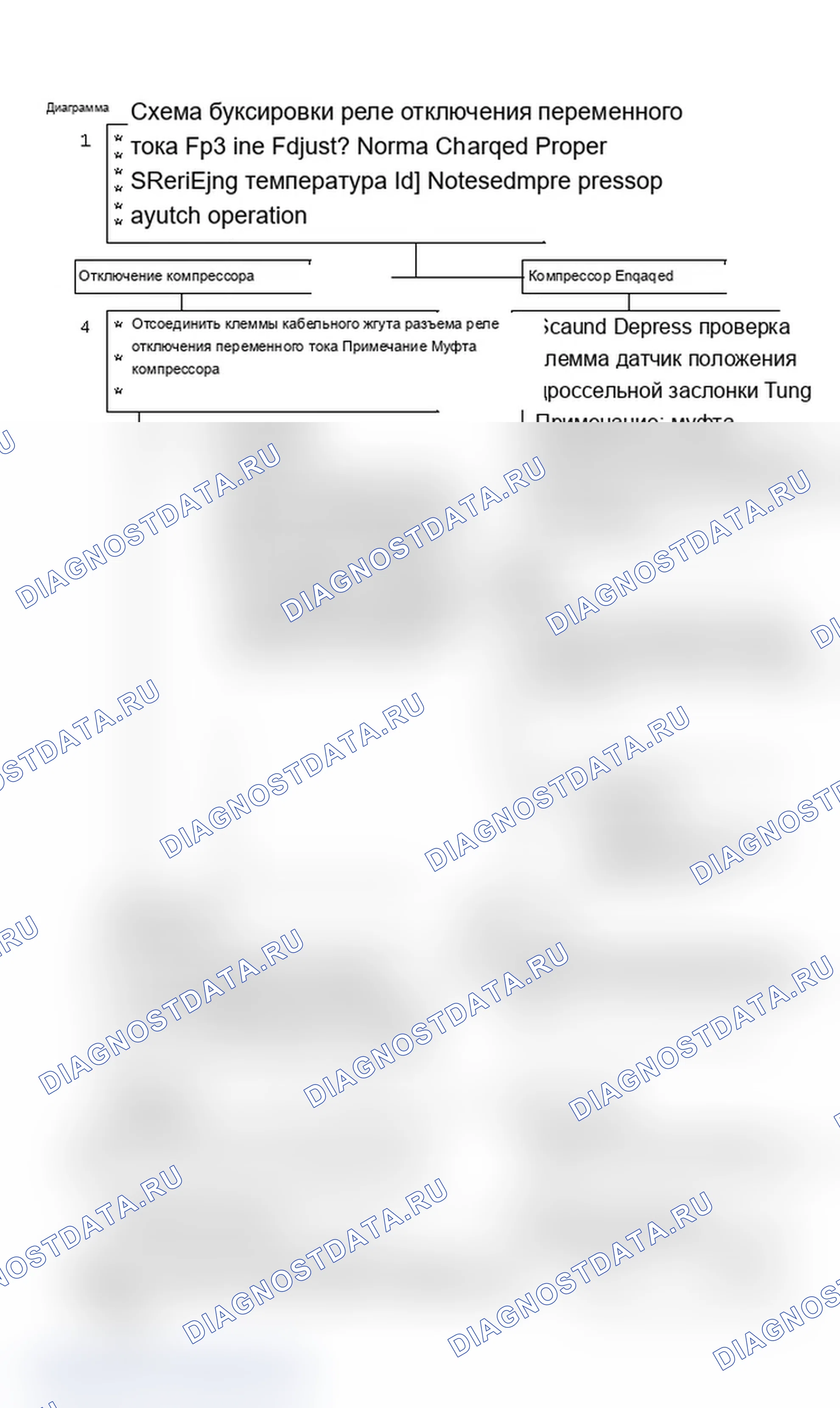 Рис. 237: Диаграмма C10C. Блок-схема реле отключения переменного тока (5,0 л VIN Y). Chevrolet Caprice III