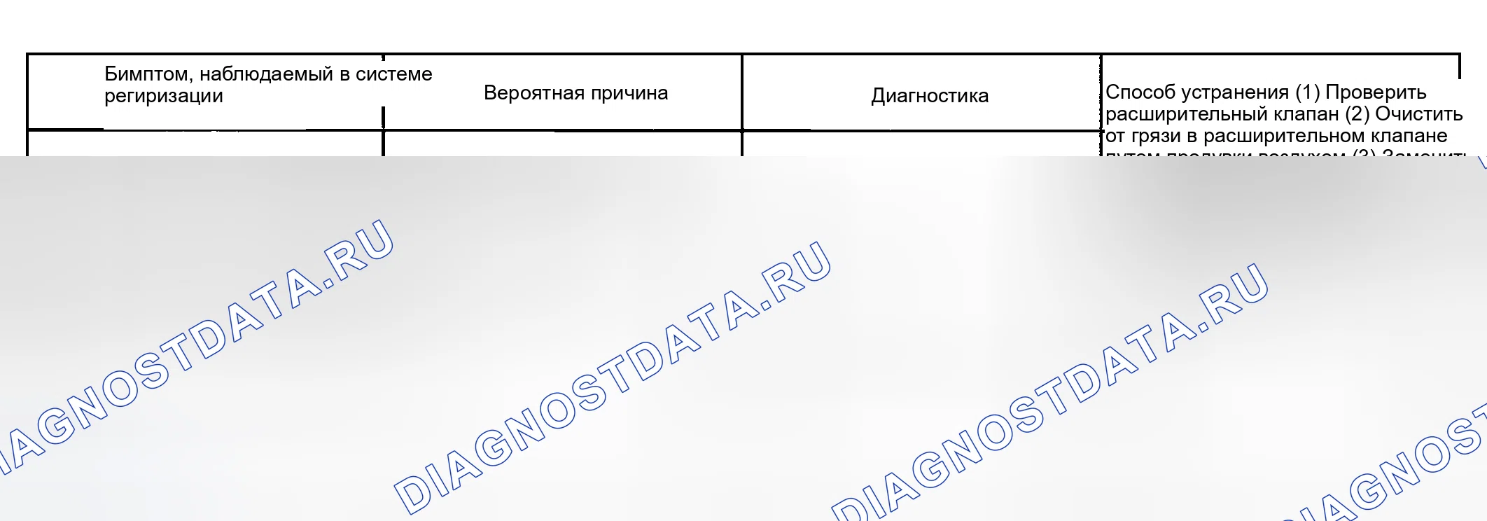 Рис. 12. Toyota Tacoma I рестайлинг