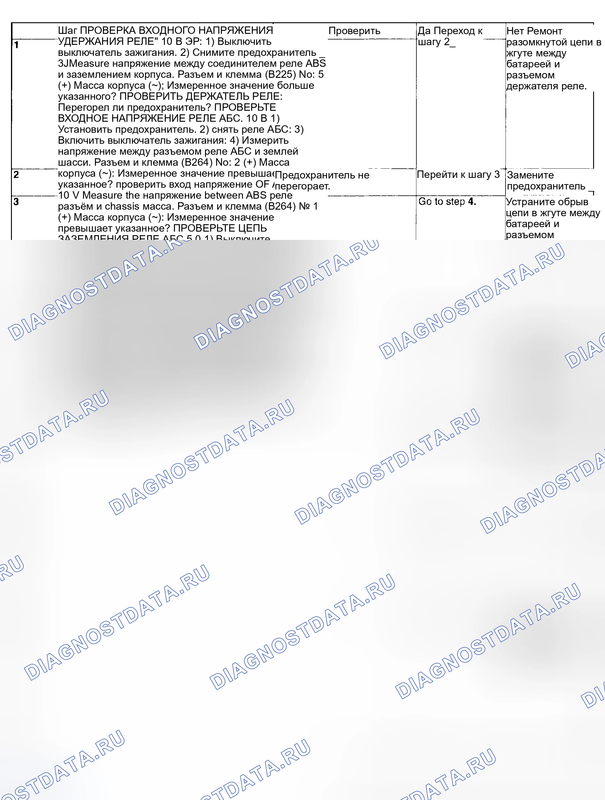 Рис. 127: ДИАГНОСТИЧЕСКАЯ КАРТА. Subaru Impreza WRX GD/GG рестайлинг