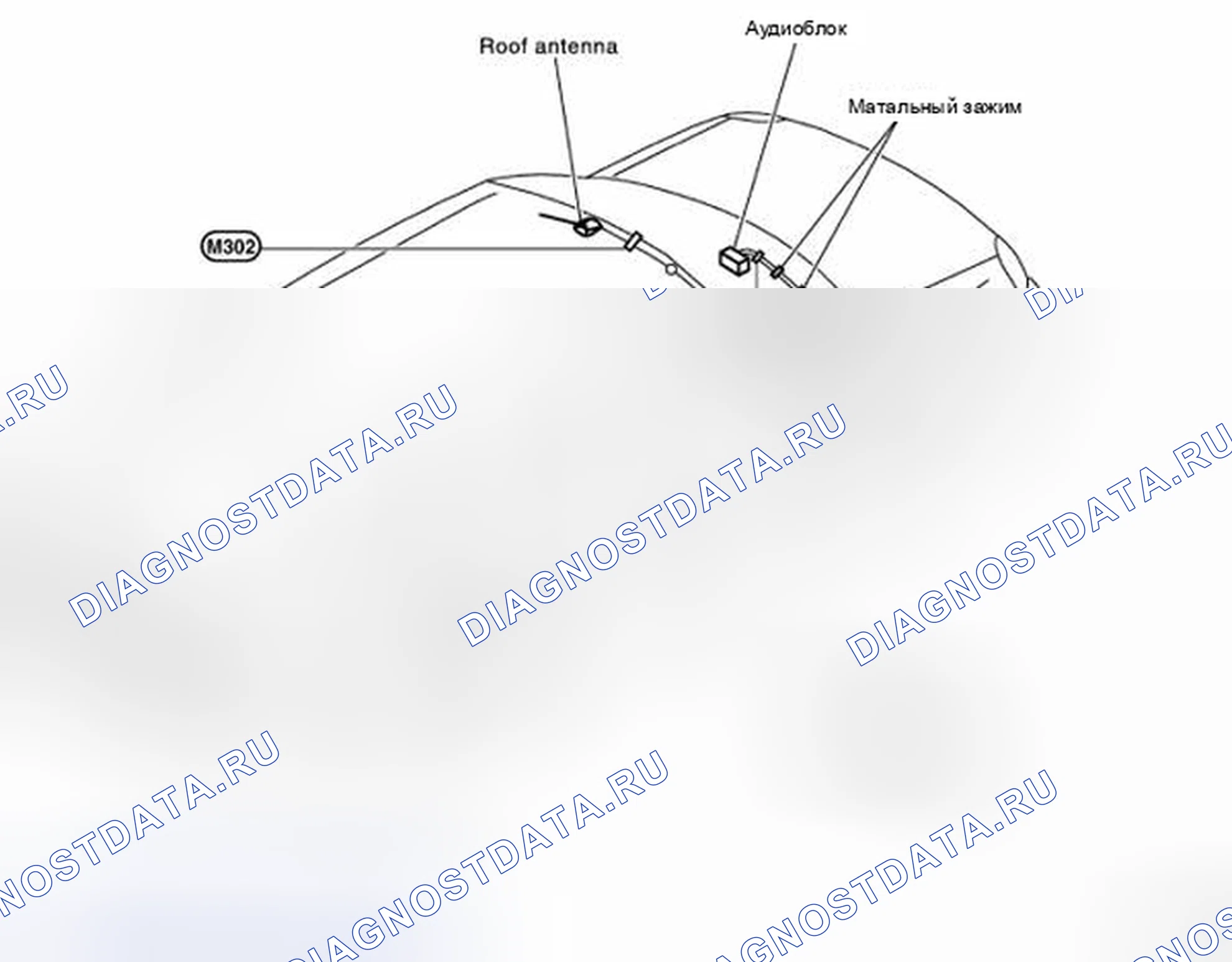 Рис. 5: Маршрут антенны. Nissan X-Trail I