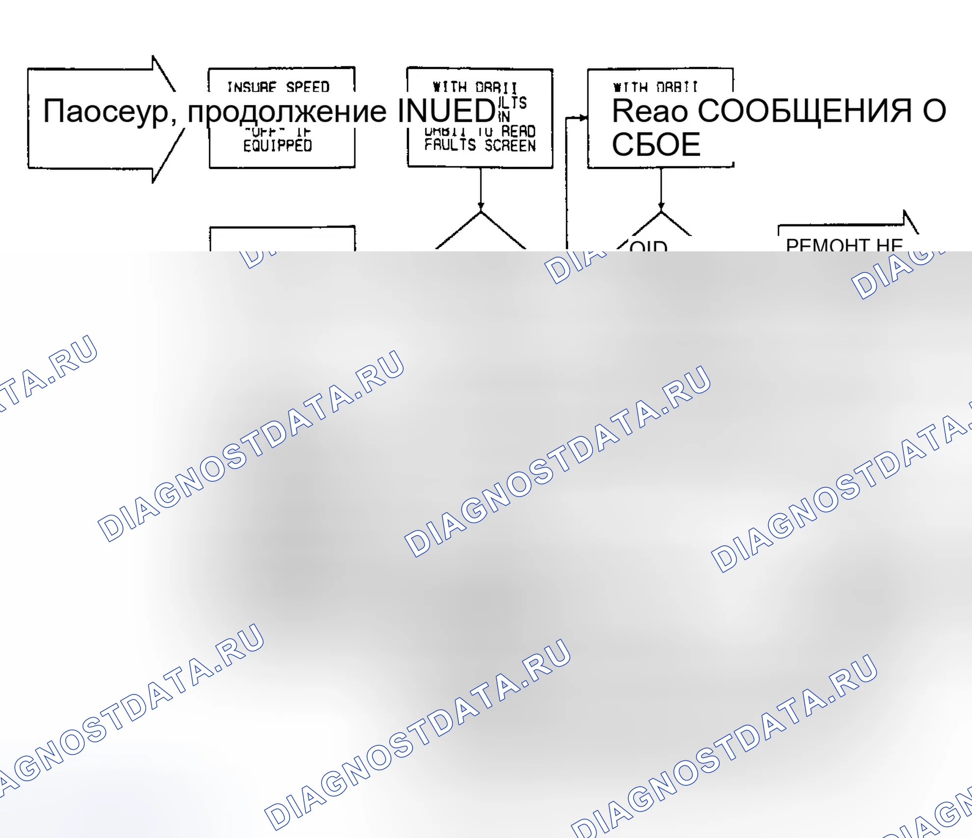 Рис. 119: VER3. Процедура верификации блок-схемы 3 (2 из 2). Chrysler New Yorker XIII