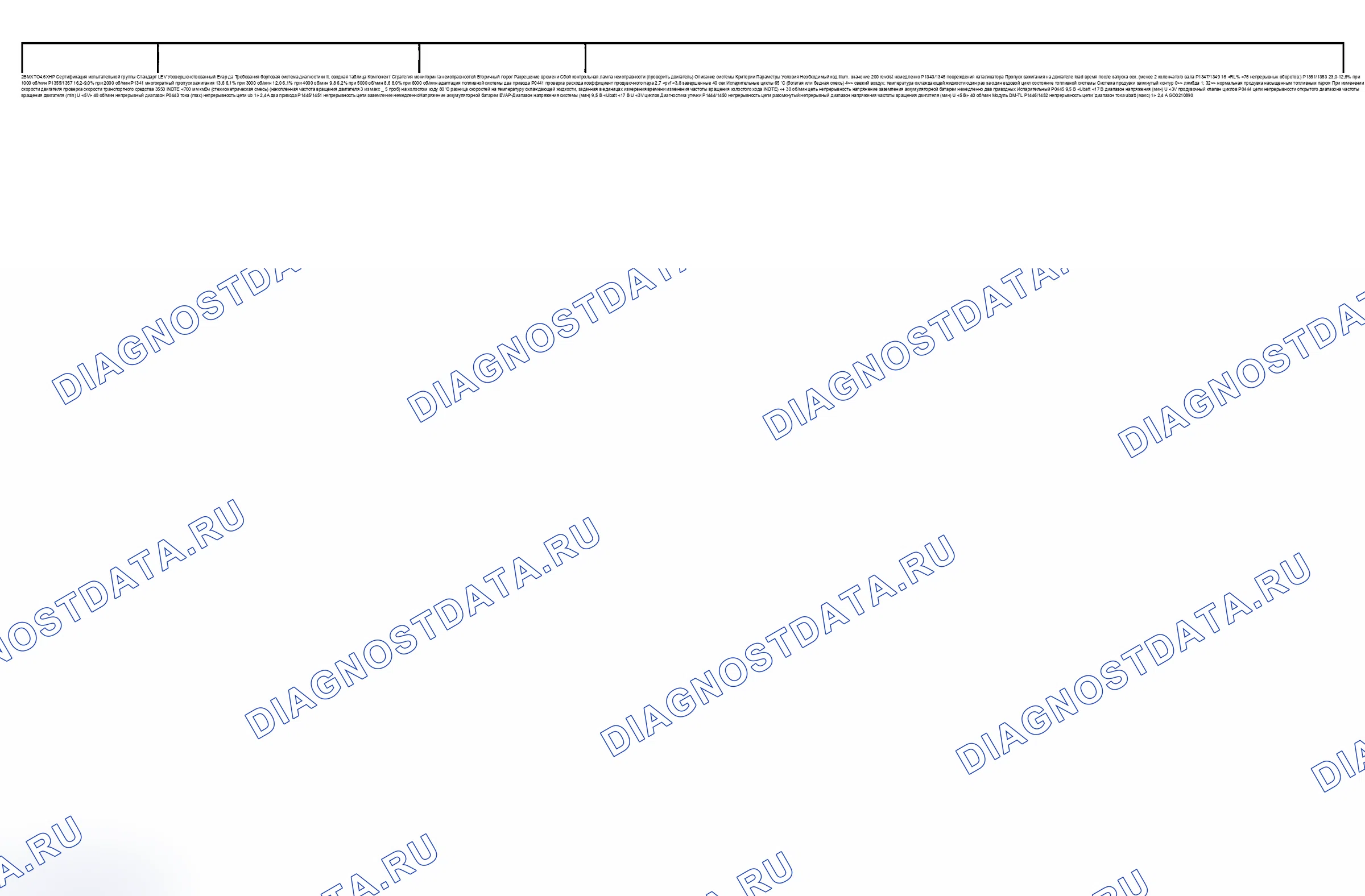 Рис. 44: Диаграмма расшифровка кода ошибки (тип двигателя: M62B46 LEV/испытательная группа: 2BMXTO4.6XHP - 2 из 11). BMW M3 E46