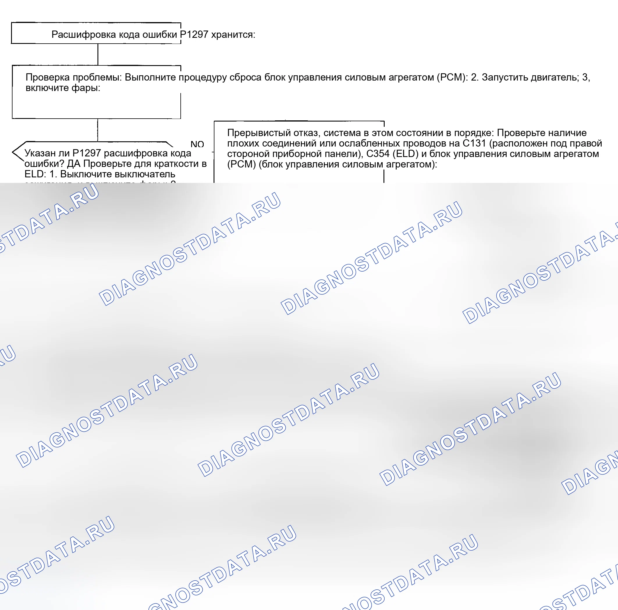 Рис. 85: расшифровка кода ошибки P1297: проблема низкого напряжения в цепи детектора электрической нагрузки (ELD). Honda Civic VI