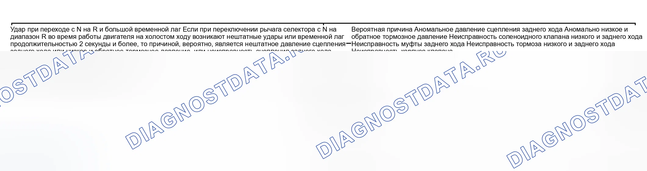 Рис. 89: ПРОЦЕДУРА ПРОВЕРКИ 8. Hyundai Sonata V
