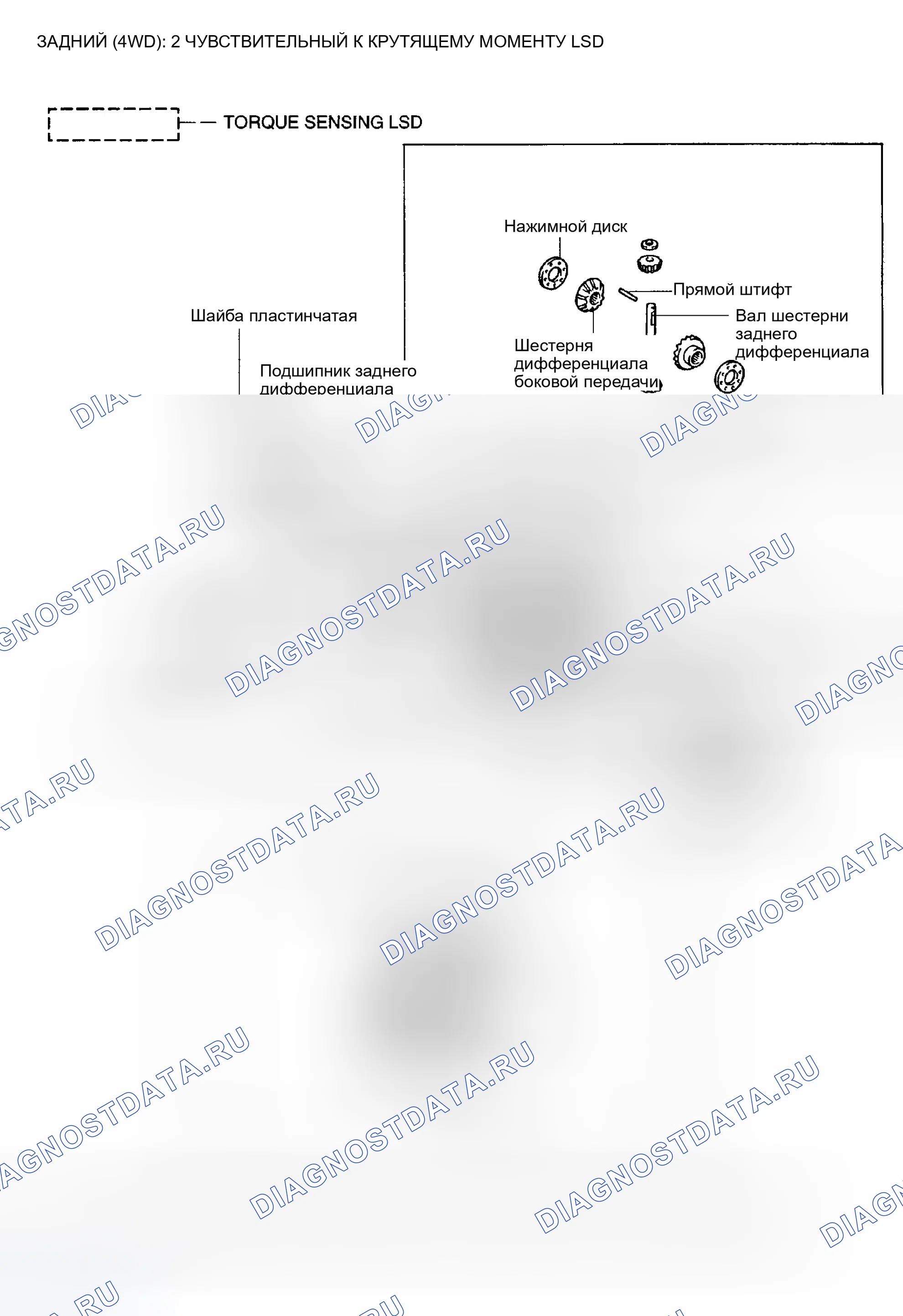 Рис. 5. Toyota Highlander I