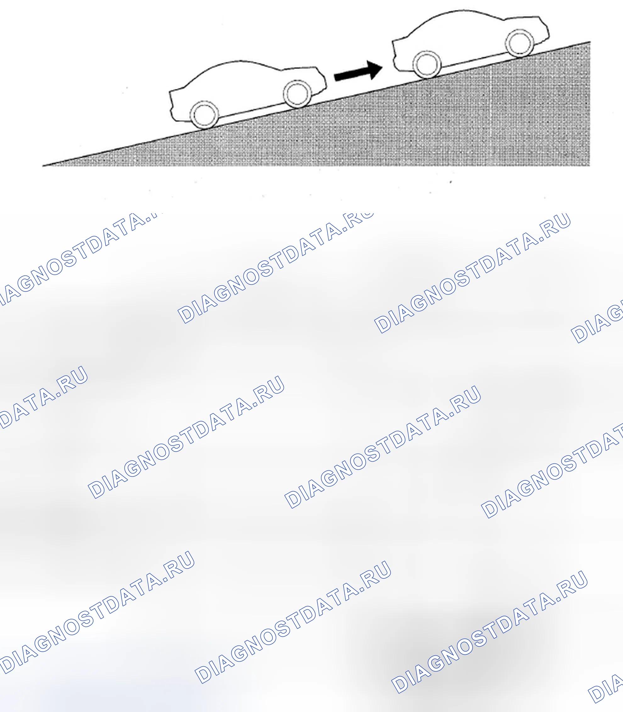 Рис. 64: Характеристики HSA (Hill Start ассистент). Acura ZDX I