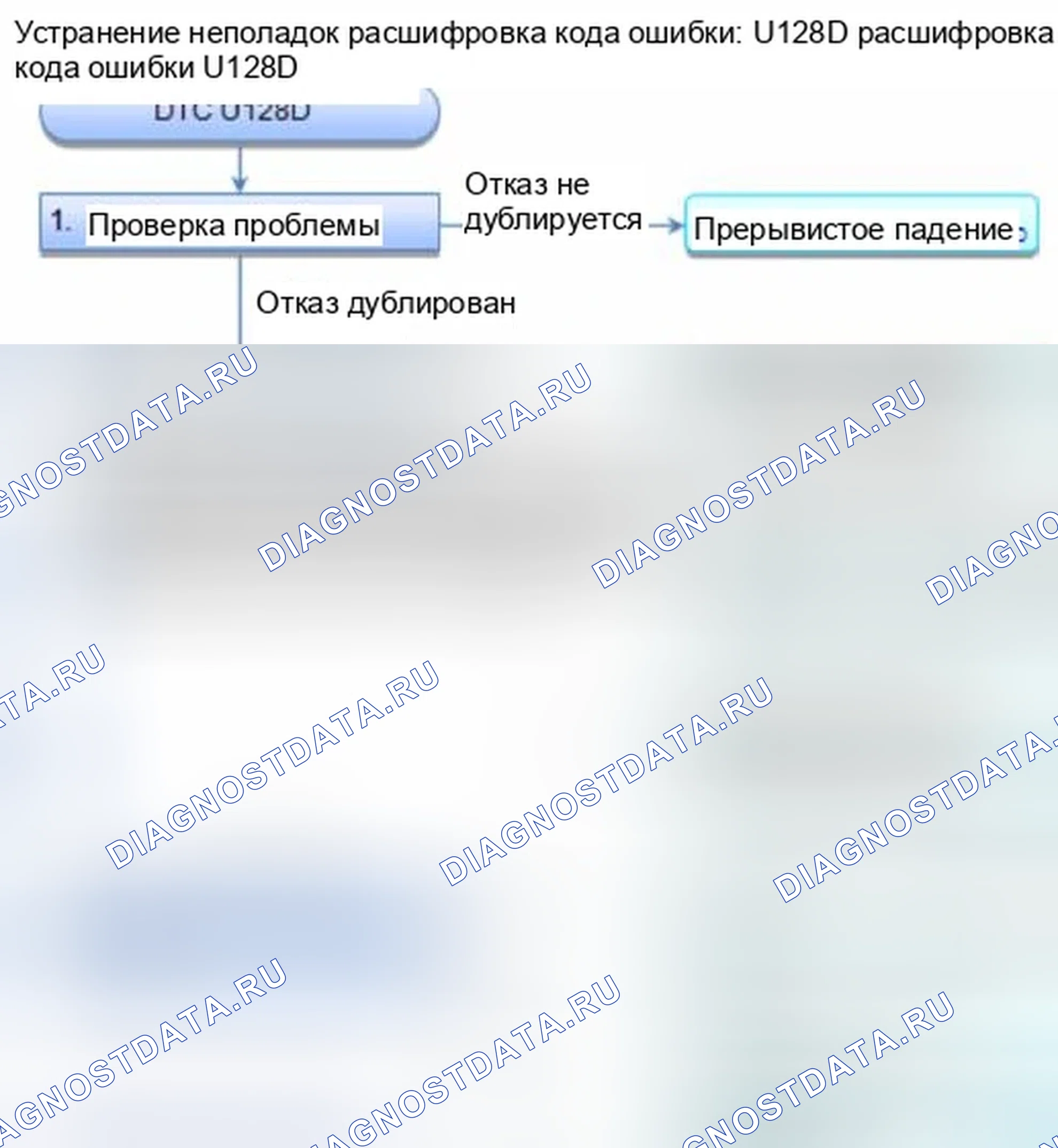 Рис. 158: расшифровка кода ошибки U128D: Потеря связи MICU с модулем управления датчиком. Honda Civic IX