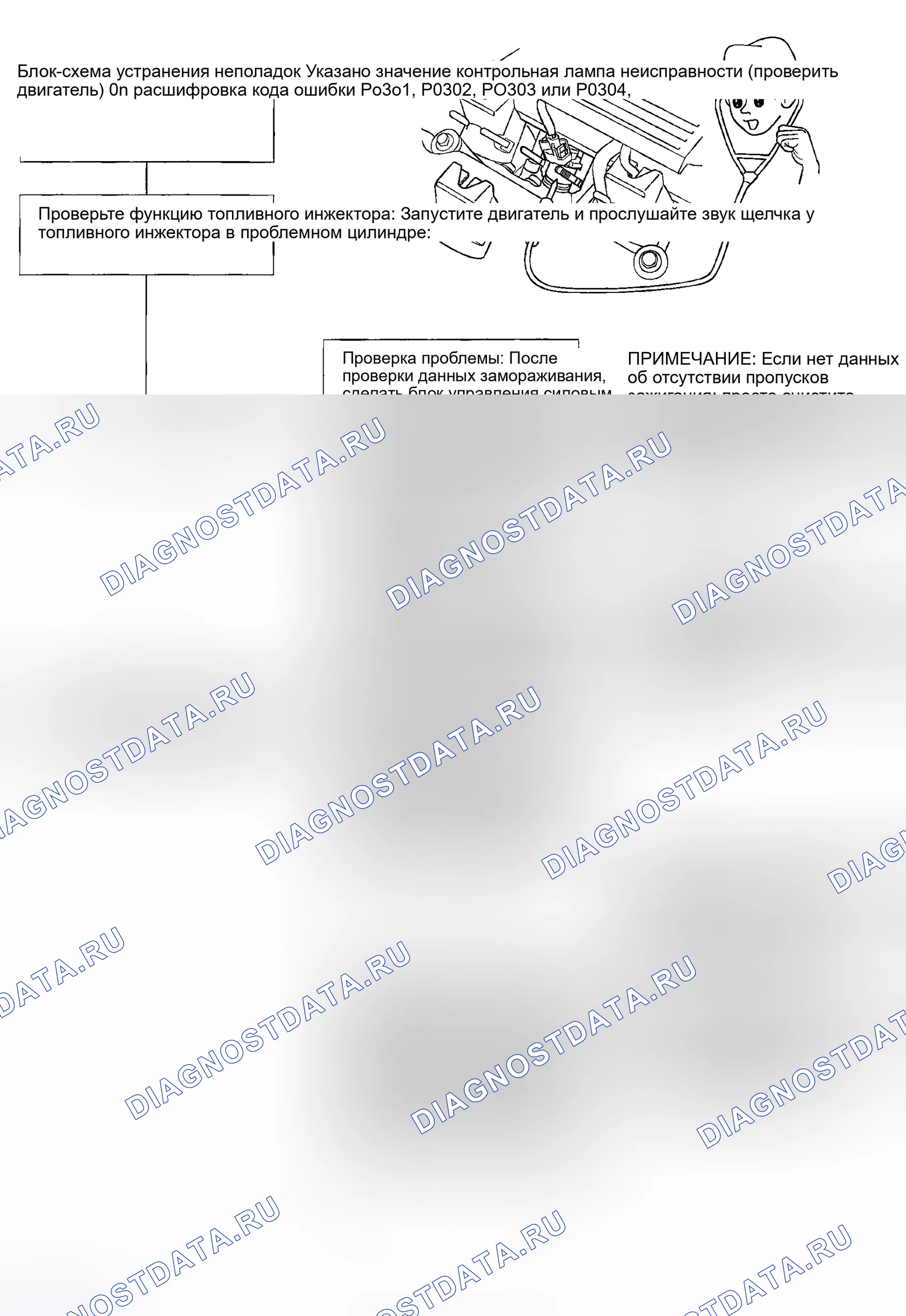 Рис. 81: Блок-схема поиска и устранения неисправностей. Honda Civic VI