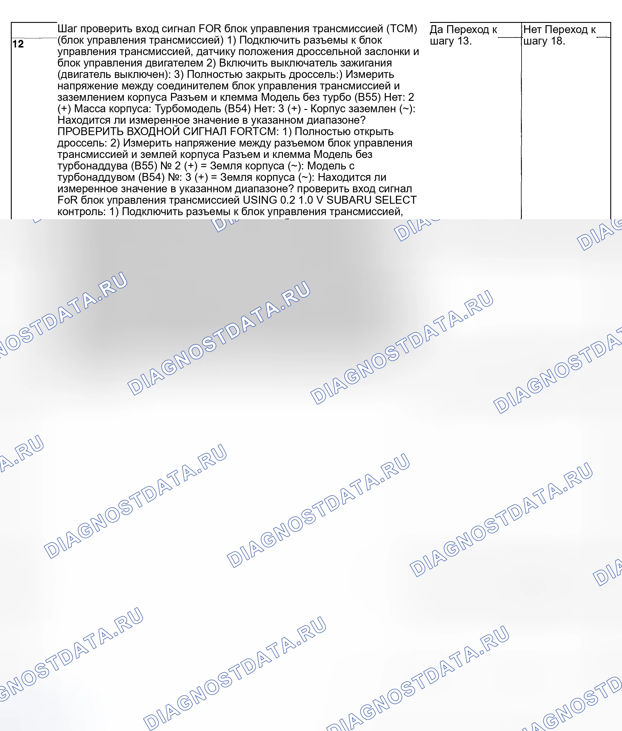 Рис. 616. Subaru Impreza GD/GC/GG рестайлинг