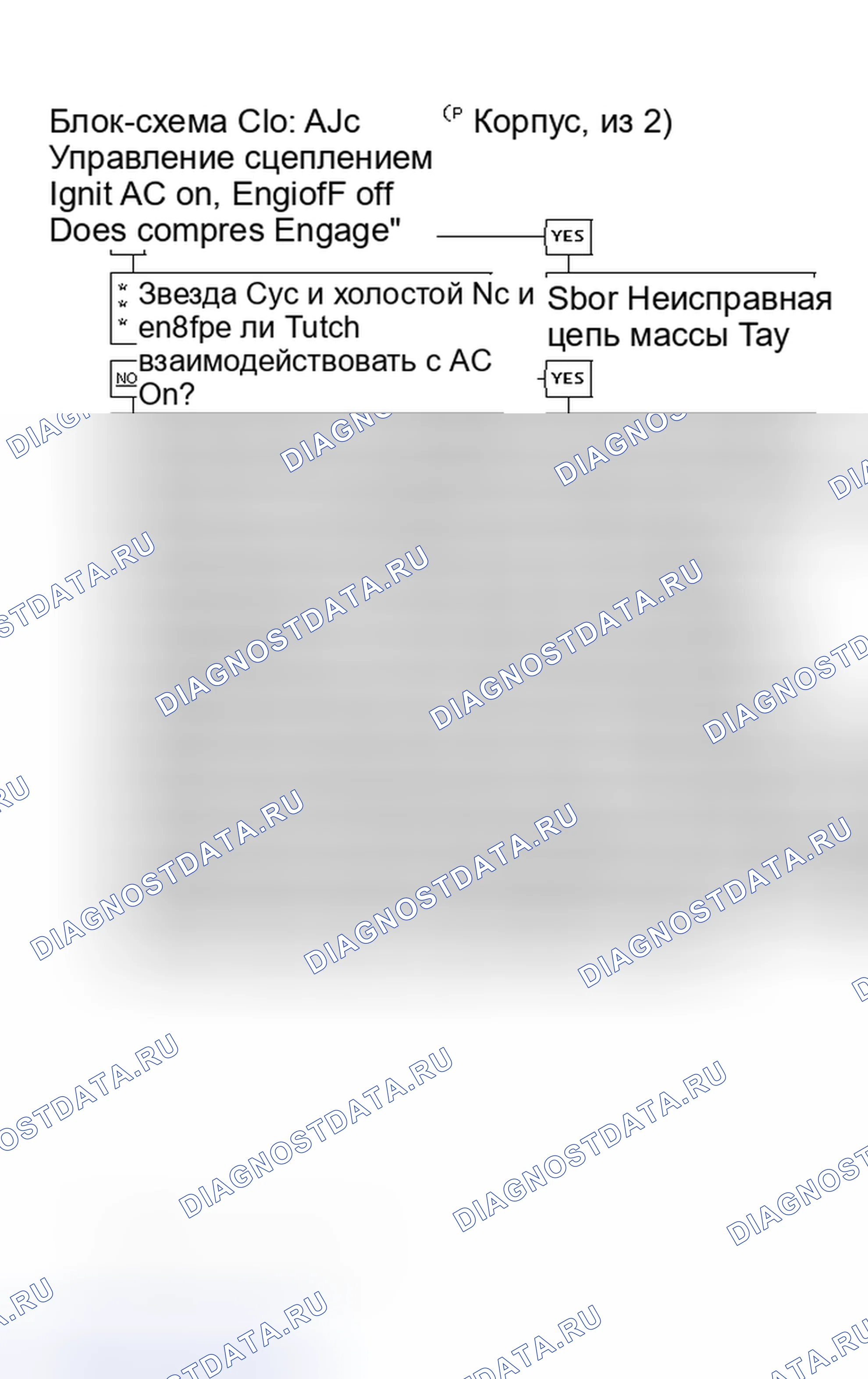 Рис. 468: Блок-схема C10: Управление сцеплением кондиционер (P-корпус, 1 из 2). Oldsmobile Cutlass Ciera I