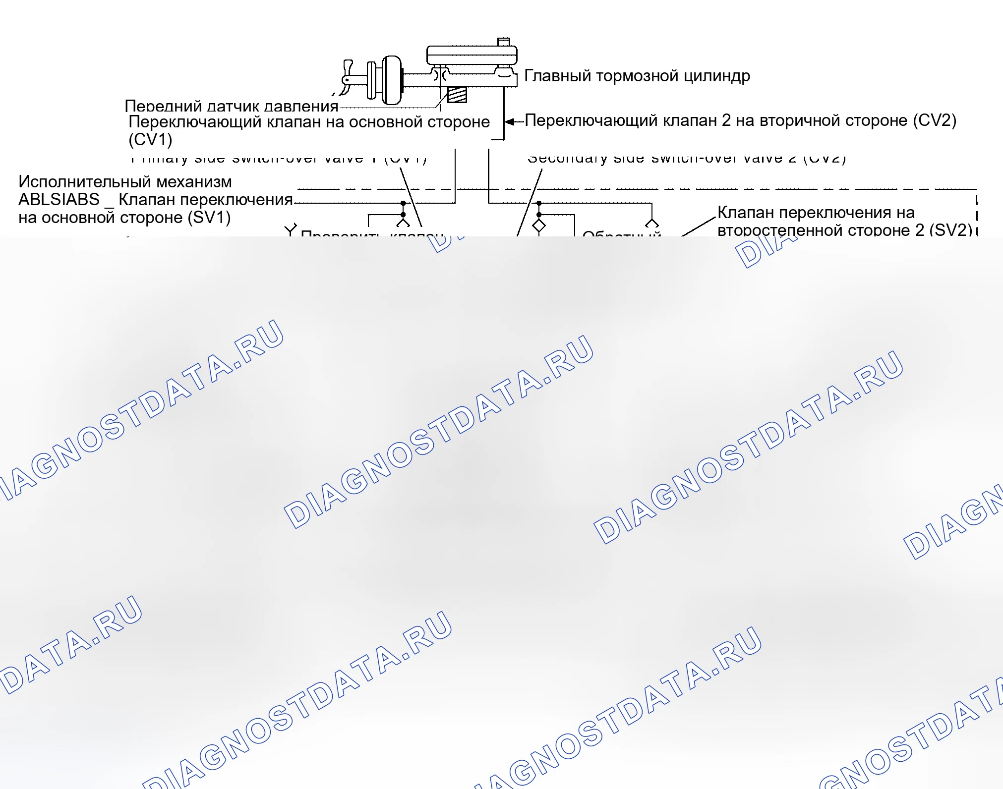 Рис. 63: Схема гидравлической системы. Honda Odyssey I