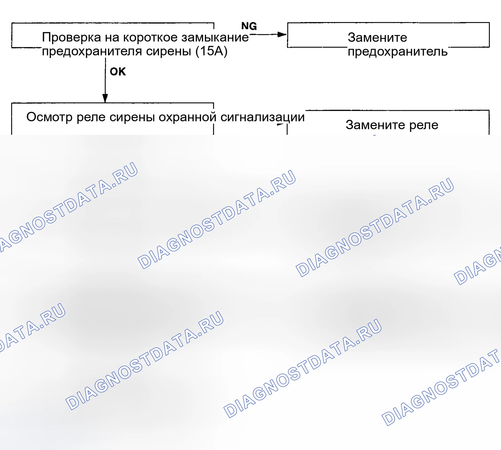 Рис. 99: БЕСКЛЮЧЕВАЯ СИСТЕМА ОХРАННОЙ СИГНАЛИЗАЦИИ. Haval Chitu I