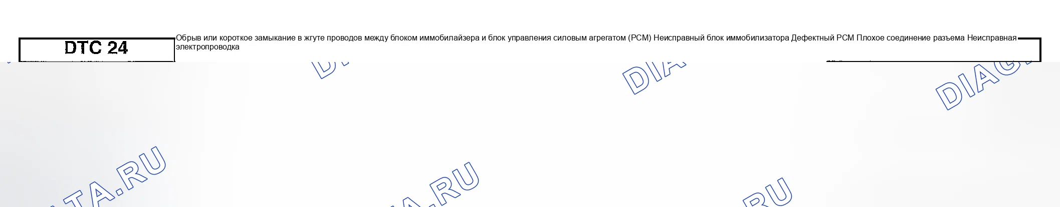 Рис. 12: расшифровка кода ошибки 24: обрыв или короткое замыкание в жгуте проводов между блоком иммобилайзера и блок управления силовым агрегатом (PCM) (блок управления силовым агрегатом) возможная причина. Honda Civic III