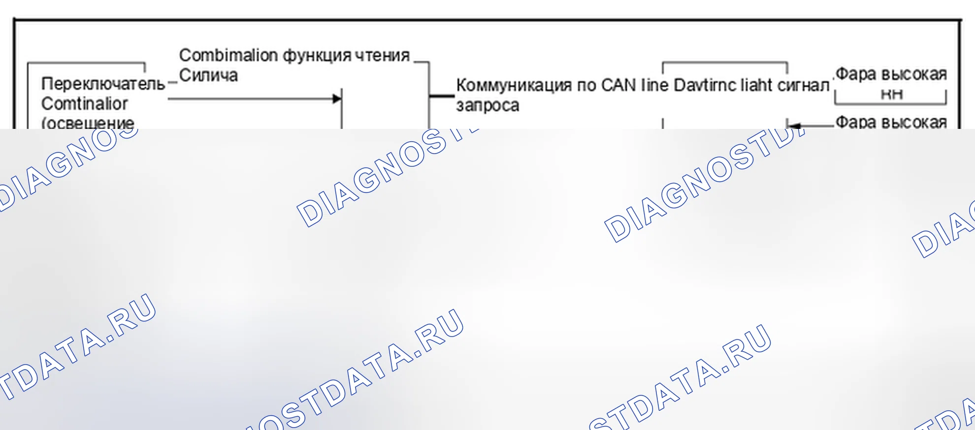 Рис. 3: Схема системы. Nissan Pathfinder III рестайлинг