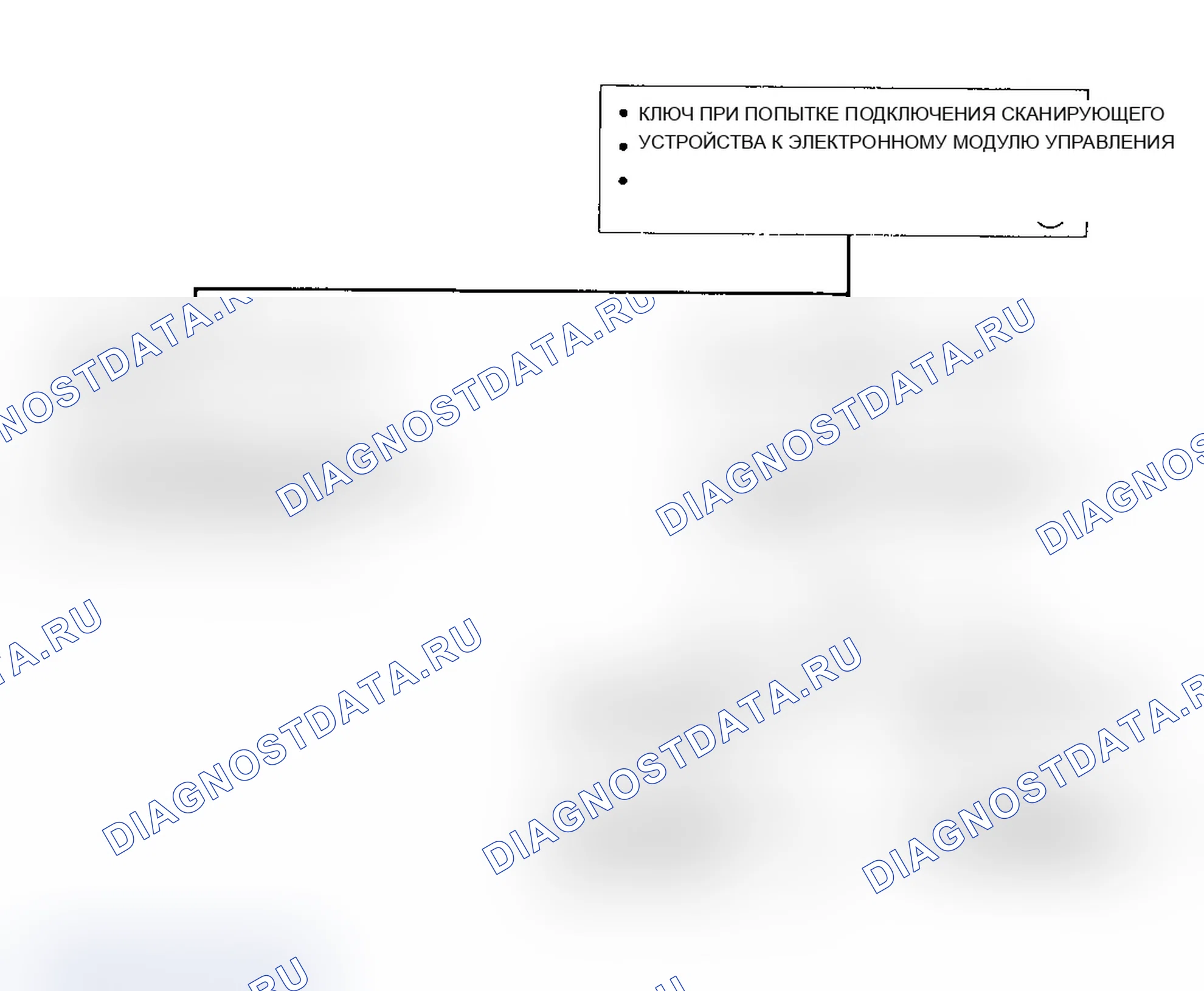 Рис. 33. Oldsmobile Cutlass Supreme I