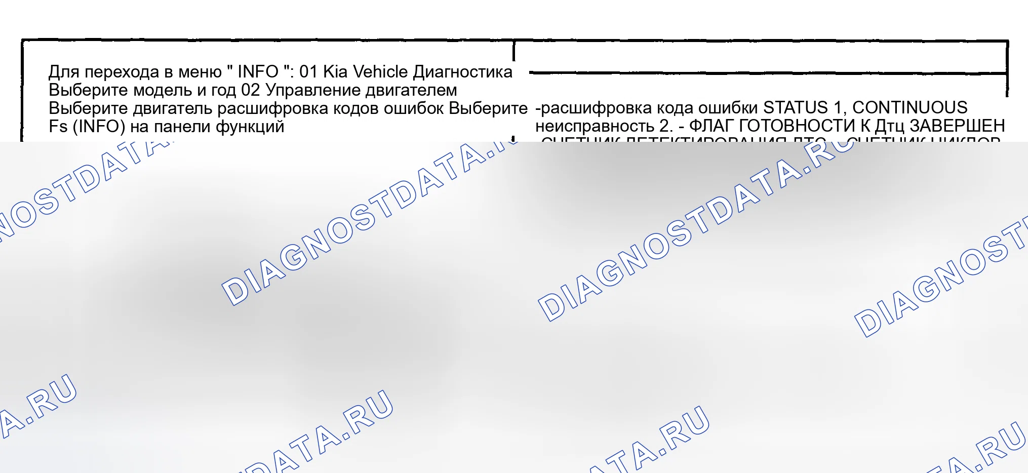 Рис. 332: МОНИТОРИНГ СОСТОЯНИЯ расшифровка кода ошибки. Kia Sportage II