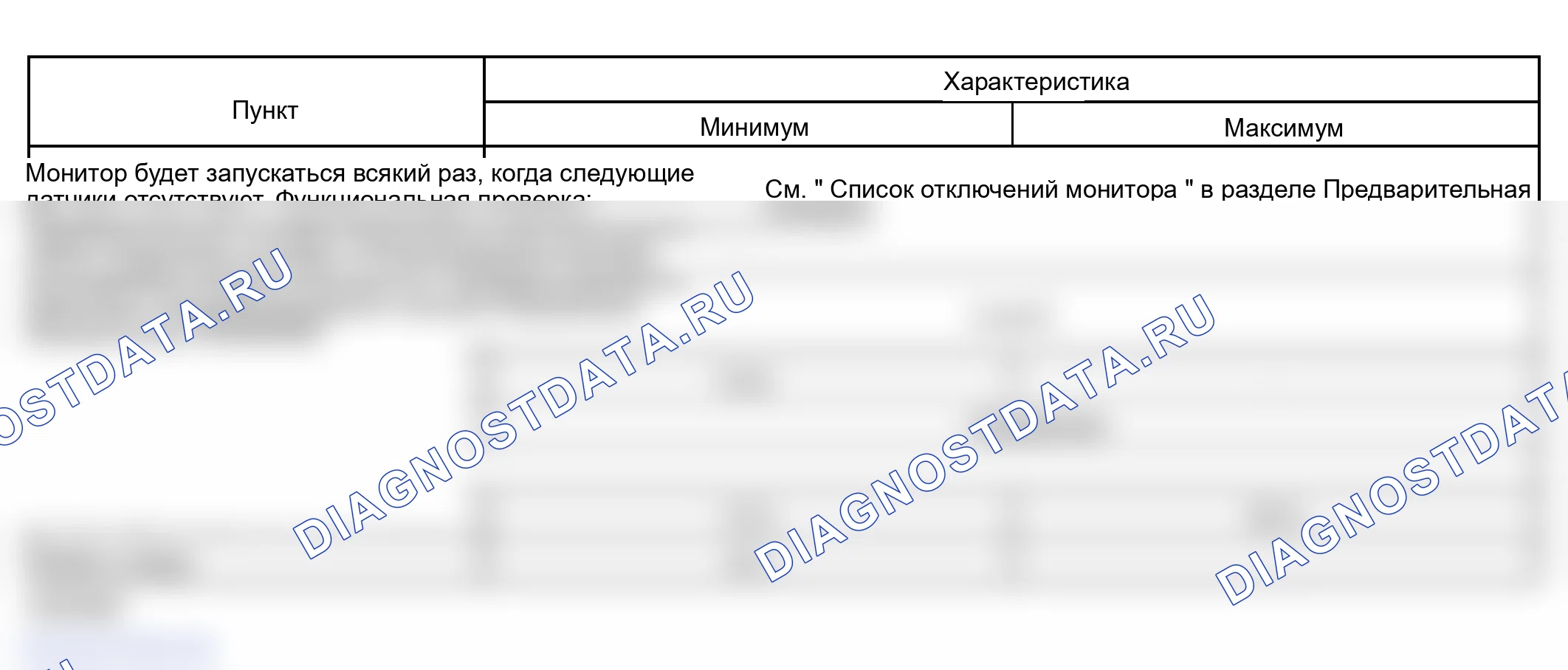 Рис. 29: ТИПИЧНЫЕ УСЛОВИЯ ВКЛЮЧЕНИЯ. Lexus GS III