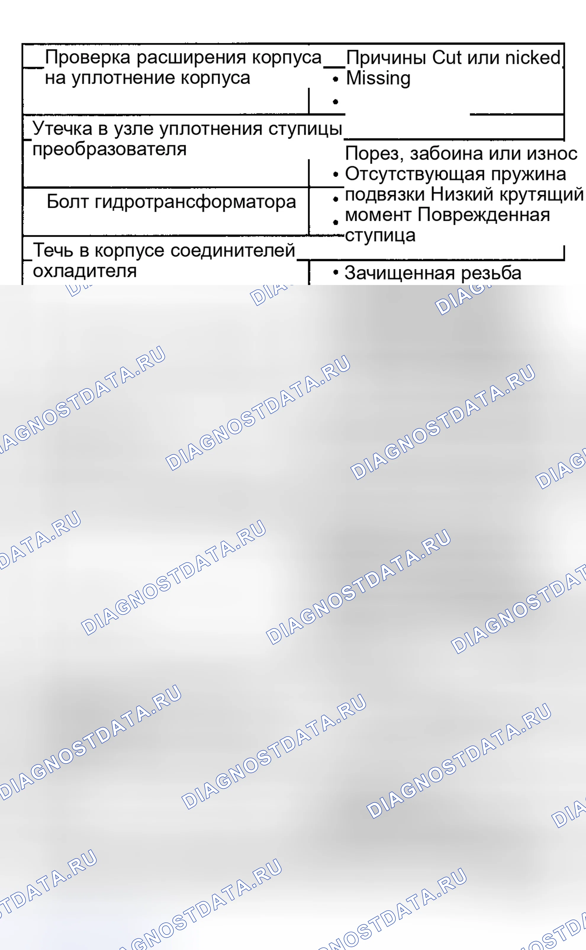 Рис. 333. Hyundai Terracan I