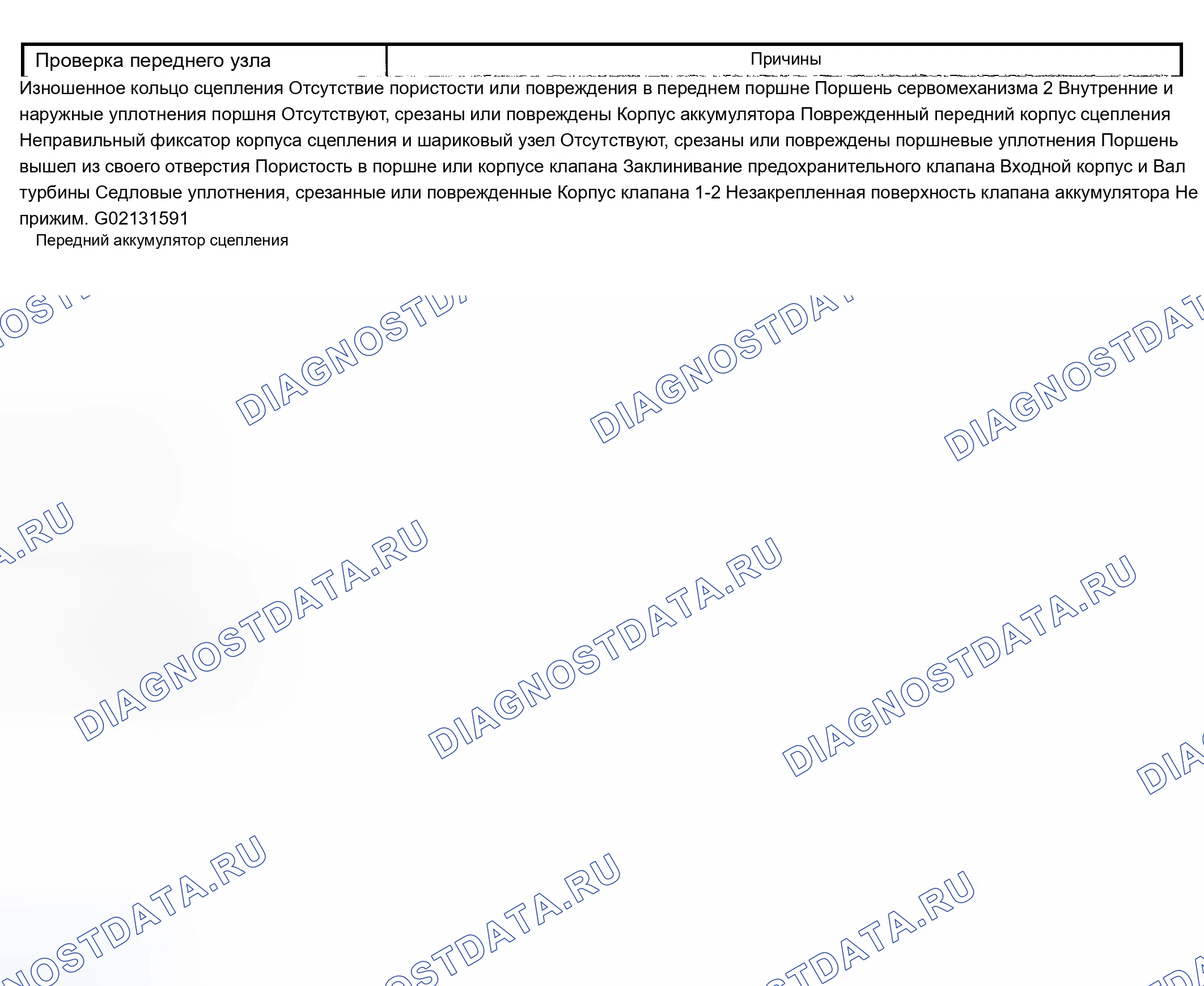 Рис. 433: Проскальзывания на первой передаче. Chevrolet TrailBlazer I