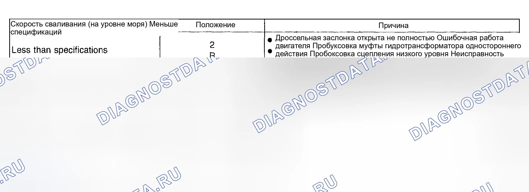 Рис. 539: Диаграмма оценки скорости остановки. Subaru Impreza GD/GC/GG