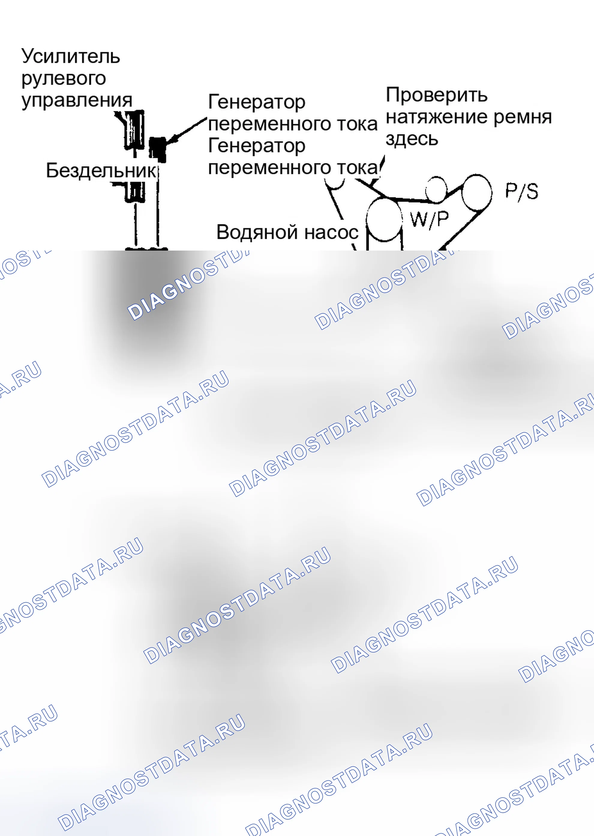 Рис. 4. Ford Aerostar I