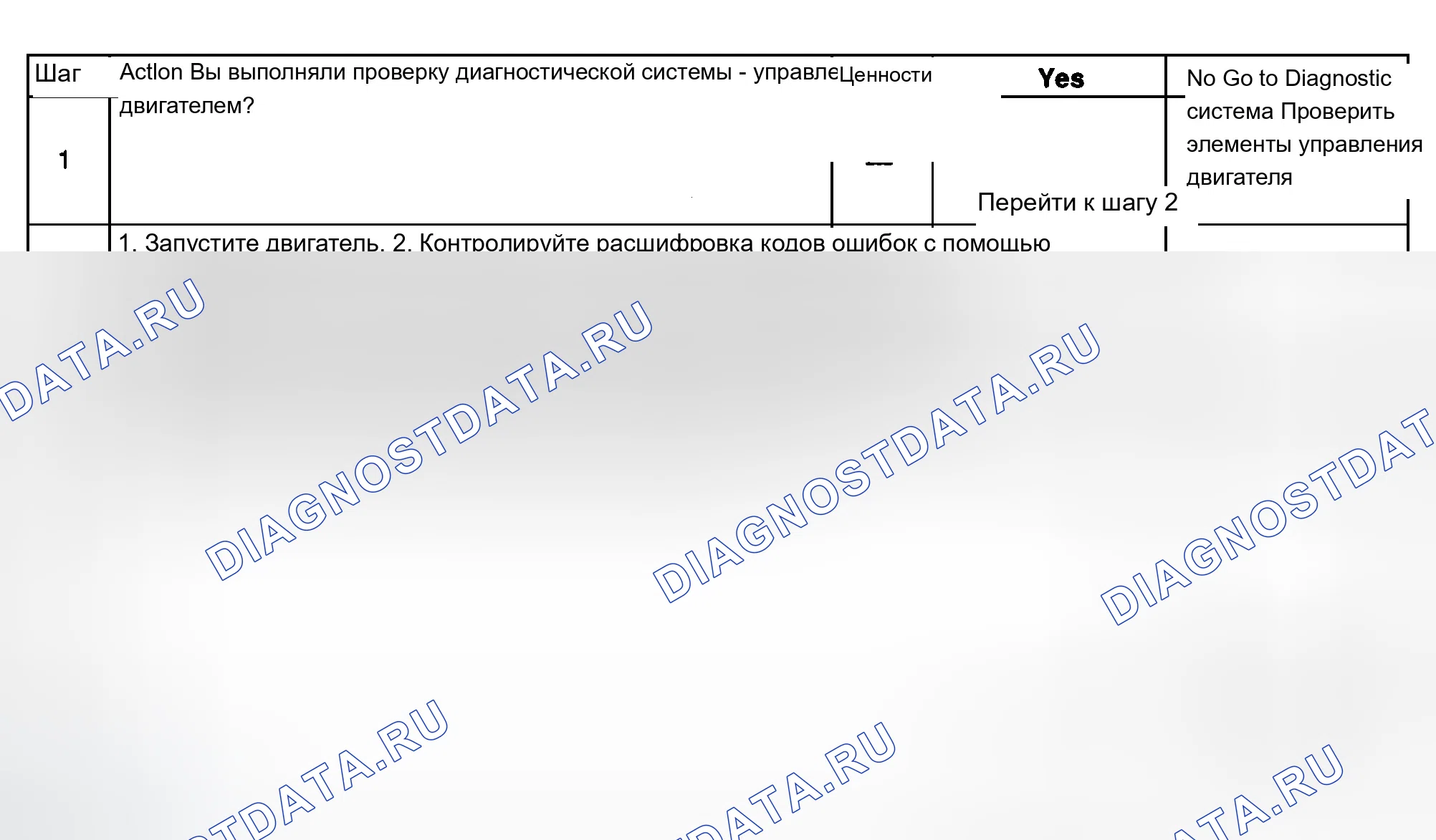 Рис. 363: Диагностические процедуры. Chevrolet Silverado 1500 HD 