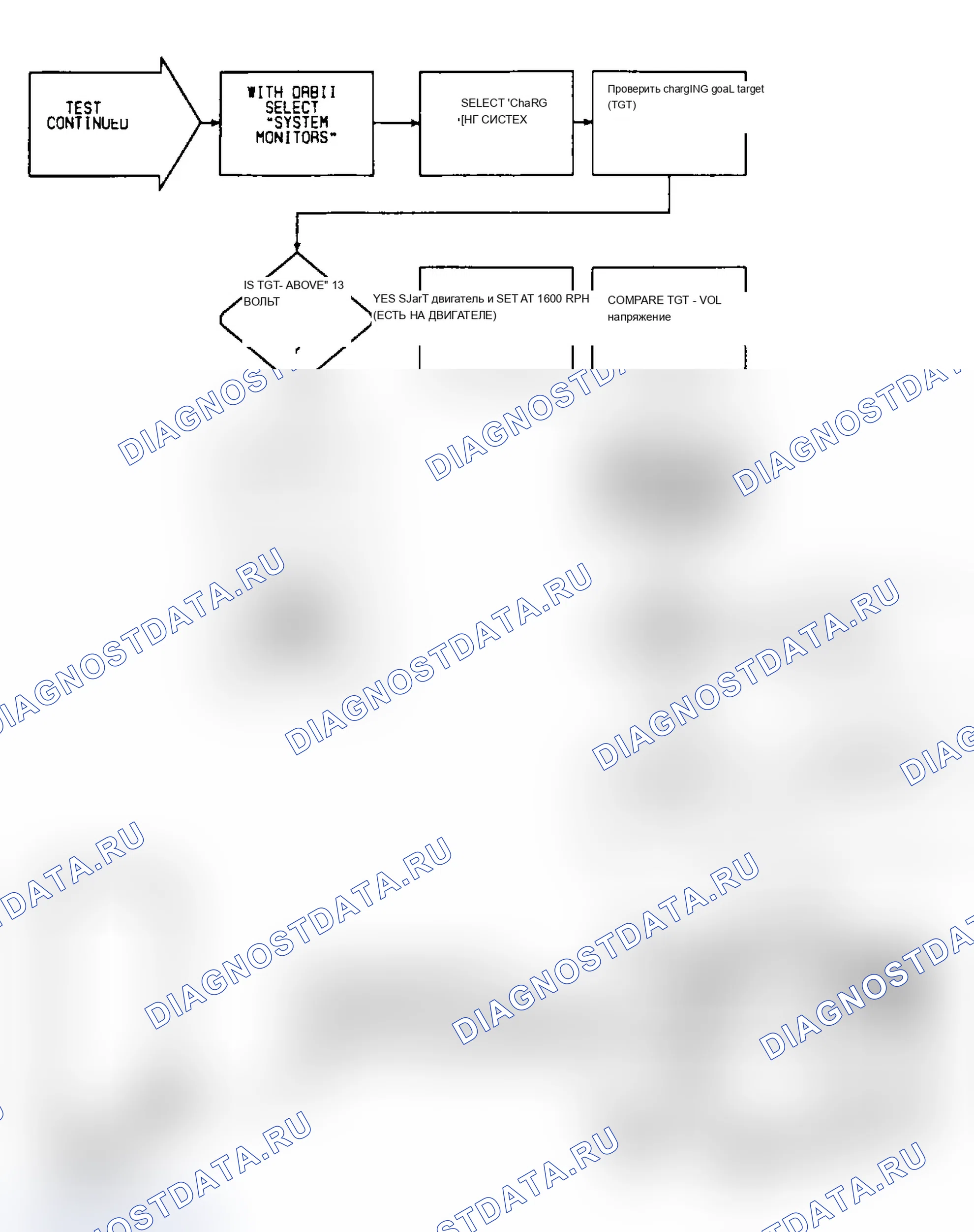 Рис. 20: Принципиальная схема и блок-схема. CH-4 испытаний (2 из 2). Dodge Dynasty I