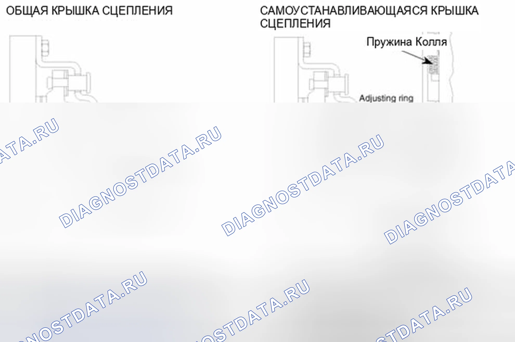 Рис. 2: Крышка саморегулирующейся муфты (S.a.c.). Kia Forte I