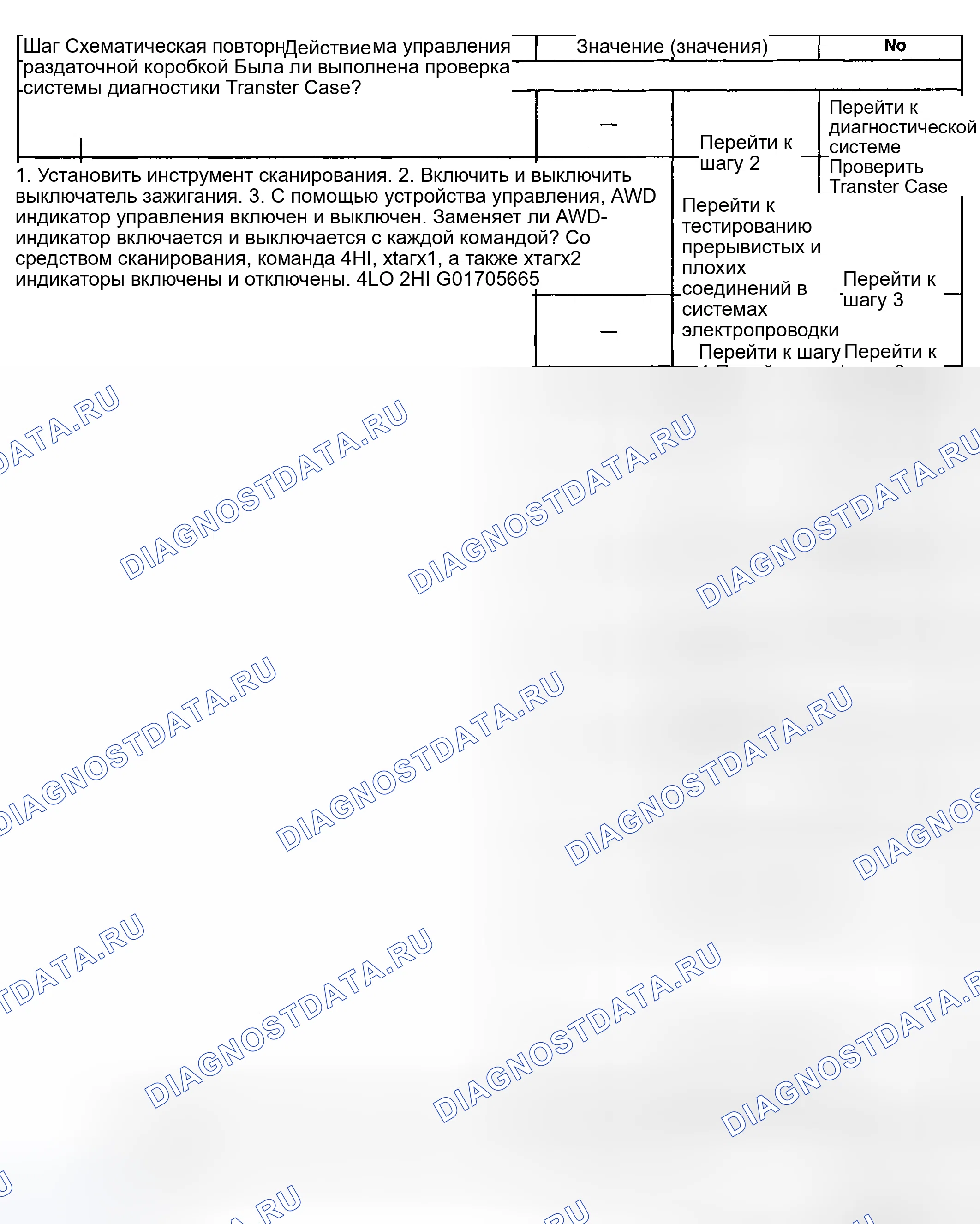 Рис. 53. Oldsmobile Bravada III