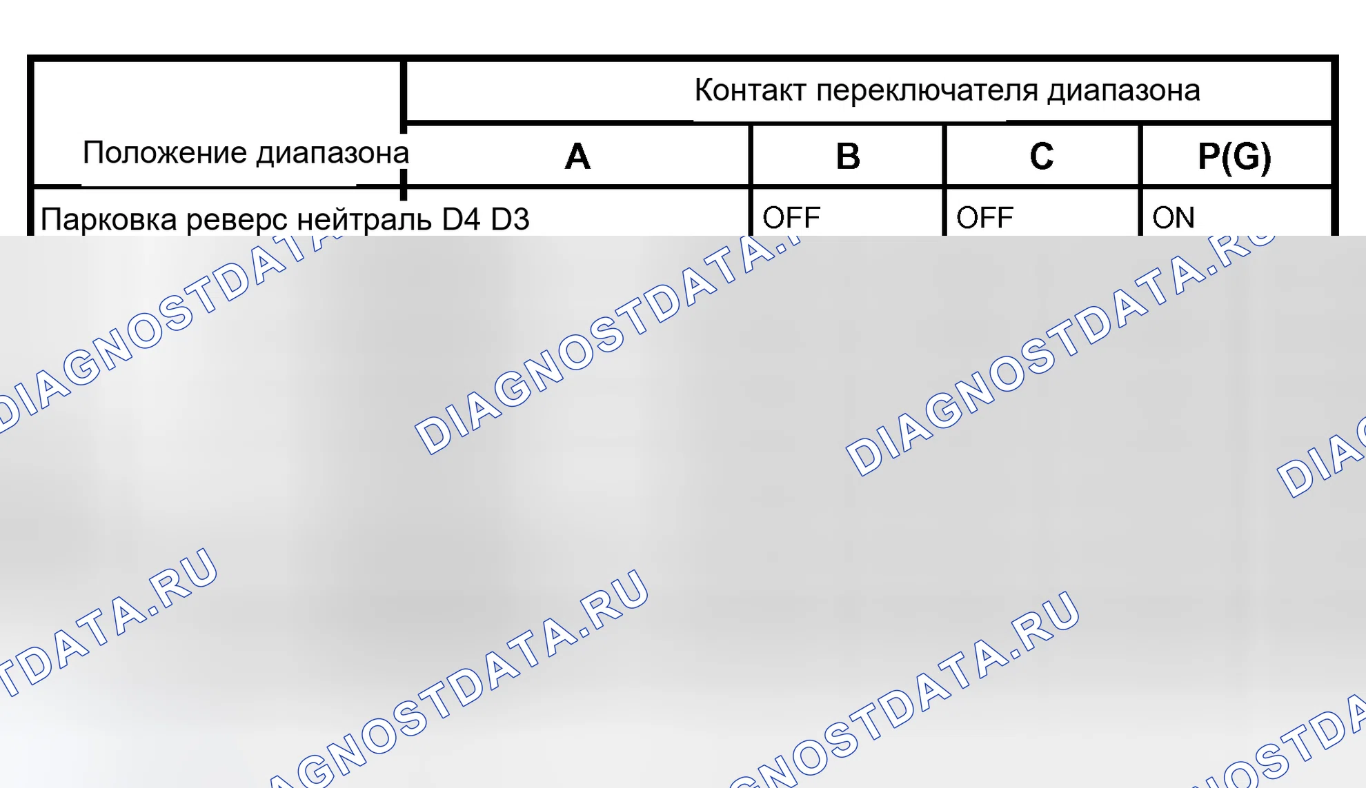 Рис. 241: Таблица логики переключения диапазонов. Isuzu Axiom I