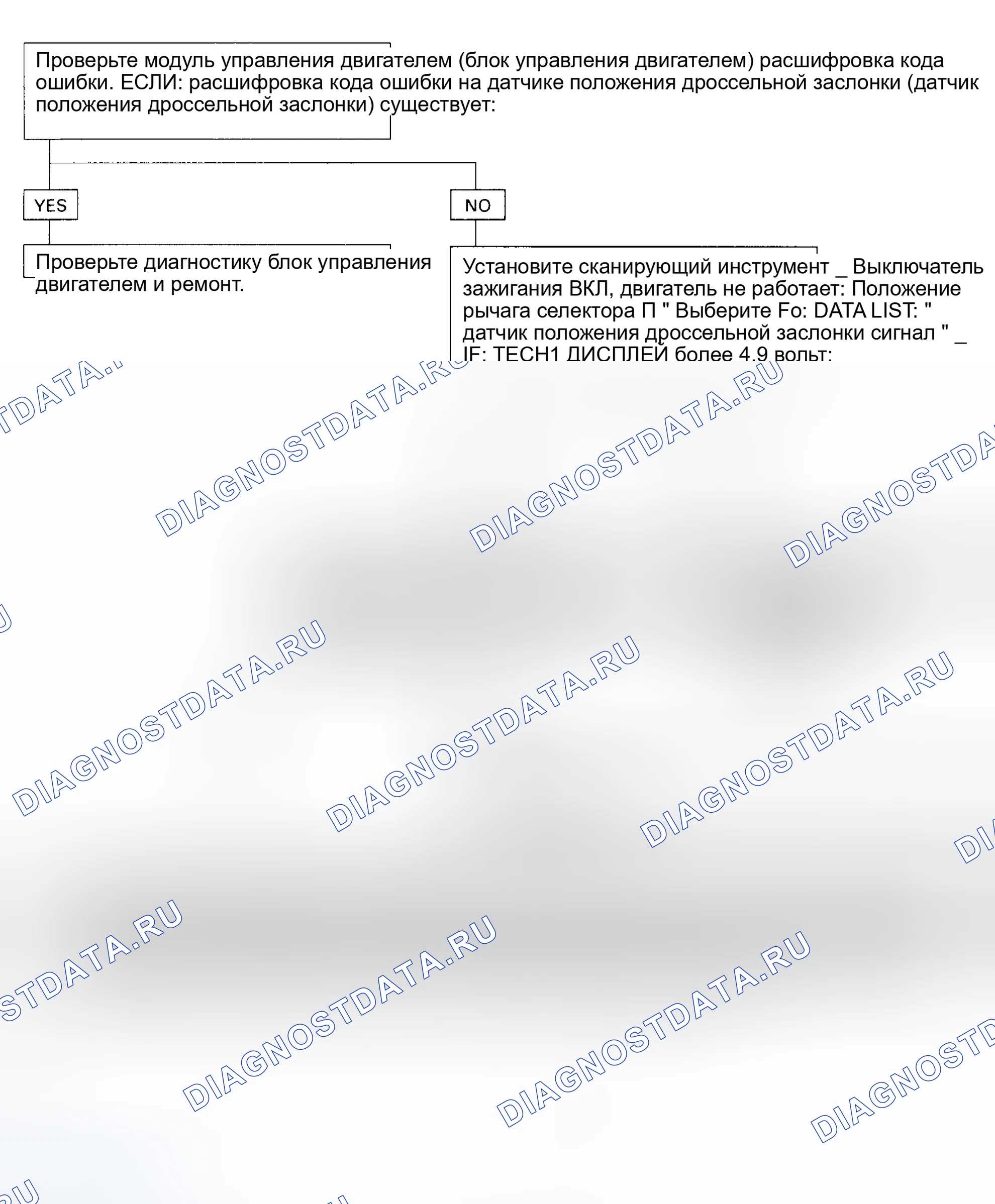 Рис. 58: расшифровка кода ошибки 21: Цепь датчика положения дроссельной заслонки (короткое замыкание на B +) (паспорт раннего производства и родео) - блок-схема (2 из 2). Geely Coolray I