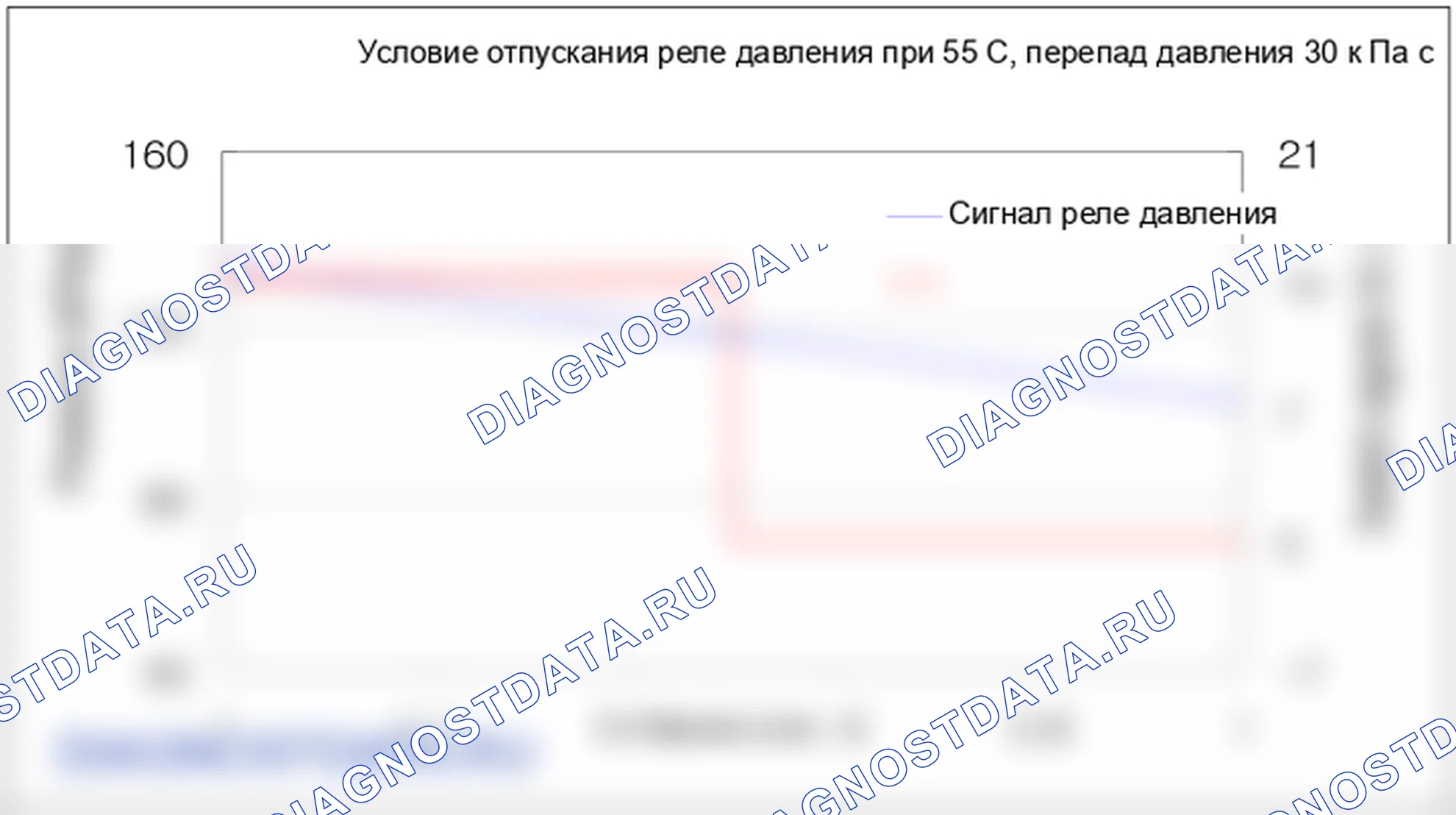 P0841: Диапазон/производительность датчика давления трансмиссионной жидкости/переключателя A. Hyundai Genesis BH