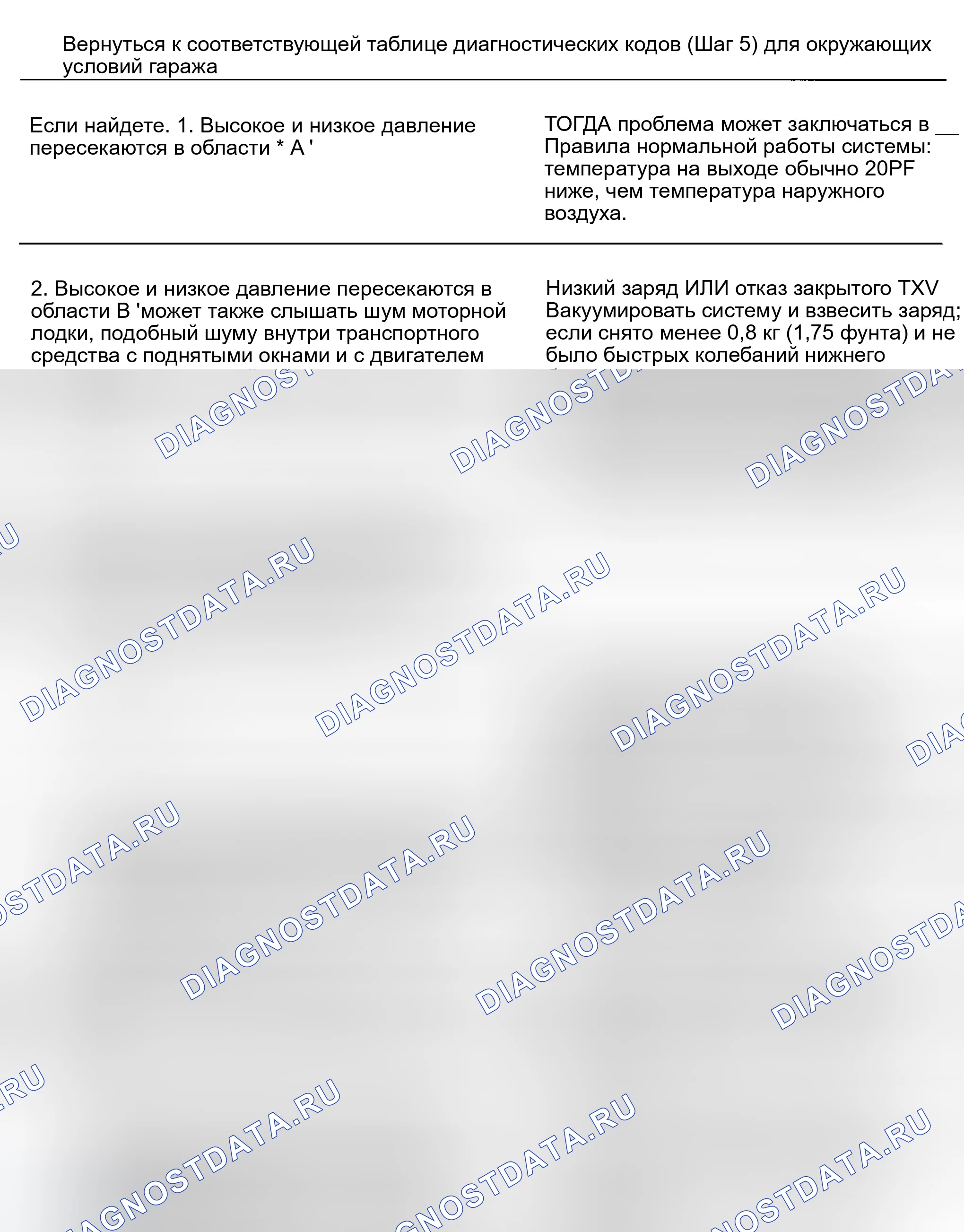Рис. 10: ПРОЦЕДУРЫ ДИАГНОСТИЧЕСКОГО КОДА - ШАГ 6 (СИСТЕМА V5 / Txv). GMC Envoy I