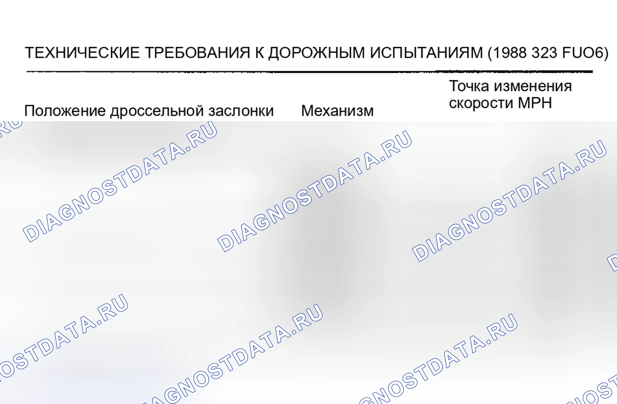 Рис. 9: ДОРОЖНОЕ ИСПЫТАНИЕ. Mazda 626 GD