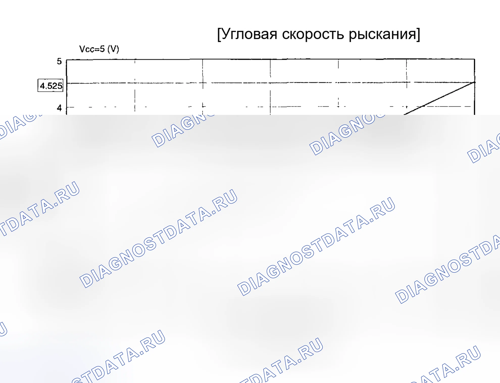 Рис. 62: ВЫХОДНАЯ ХАРАКТЕРИСТИКА. Hyundai Tiburon II