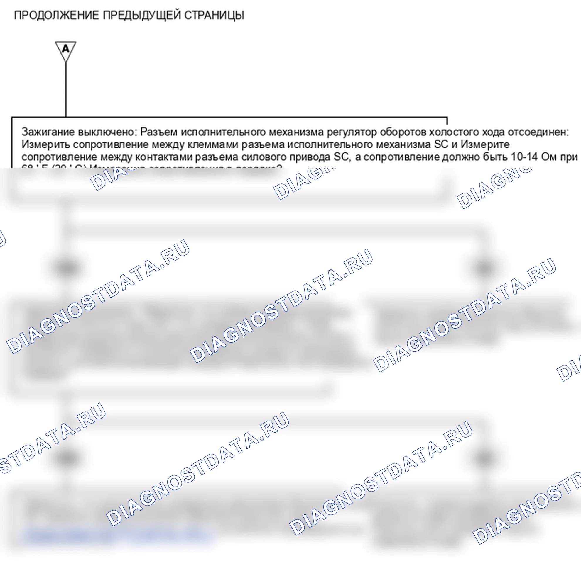 P0506. Hyundai Accent LC