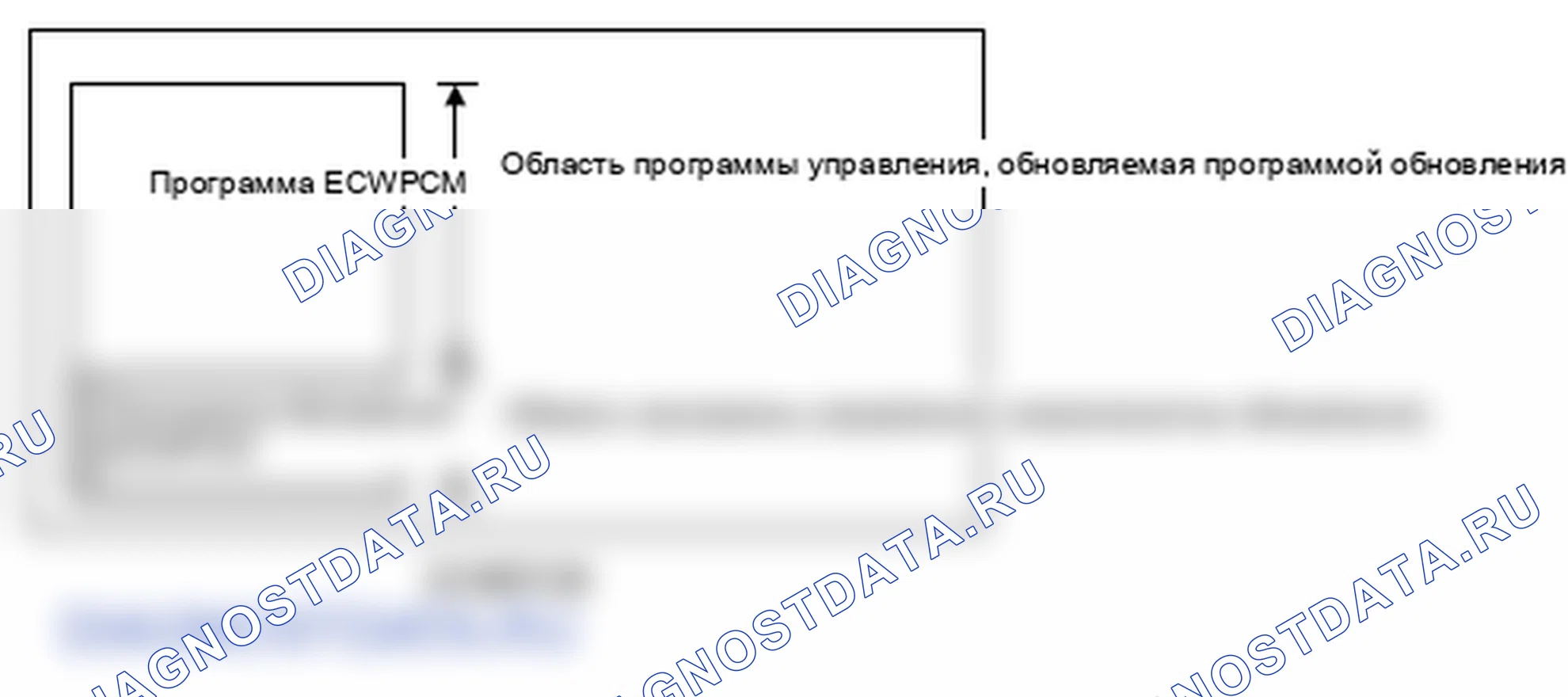 Рис. 5: Идентификация программы блок управления двигателем / блок управления силовым агрегатом (PCM). Honda Element YH2 рестайлинг