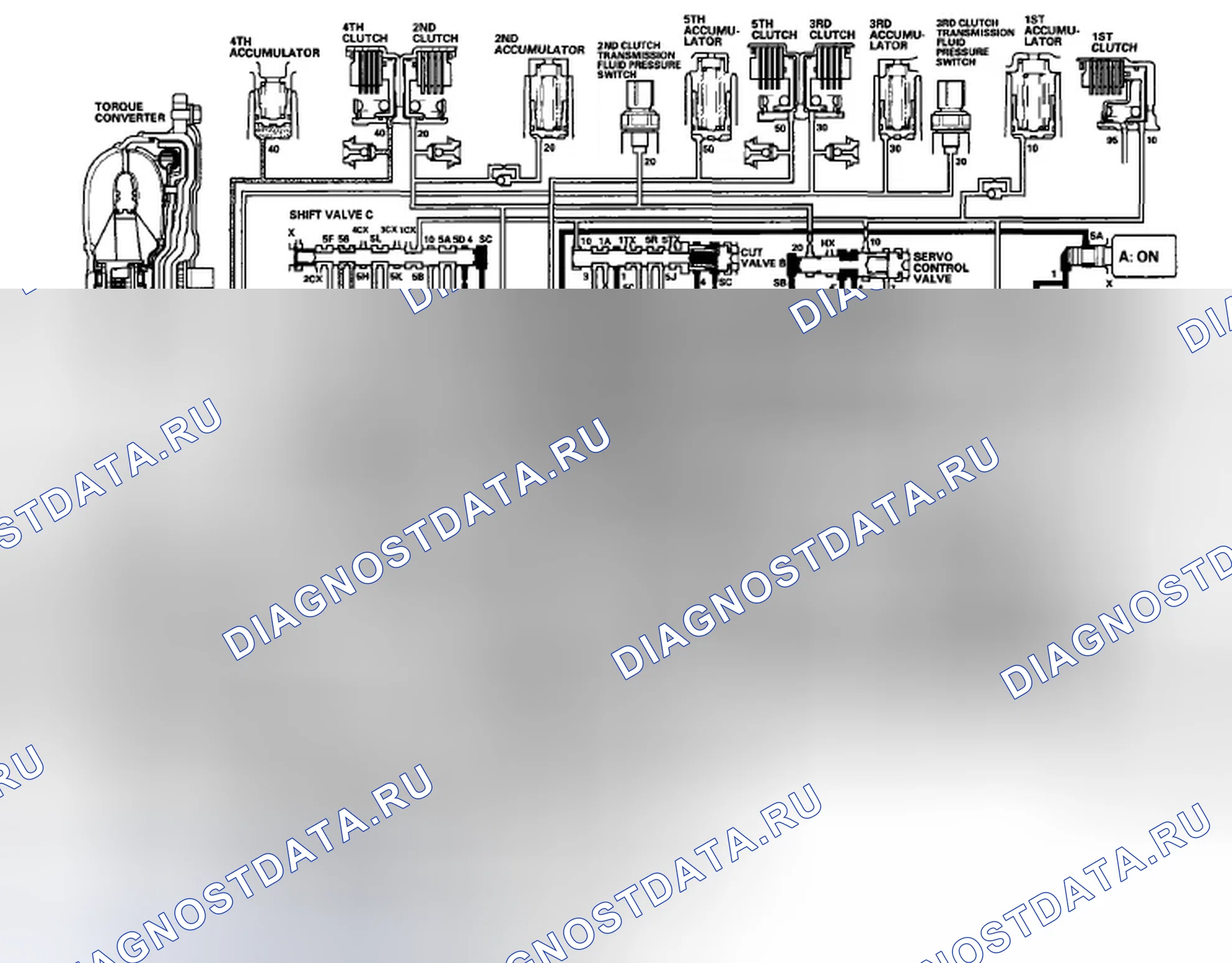 Рис. 770: Положение D: Движение на 4-й передаче. Honda Civic VIII