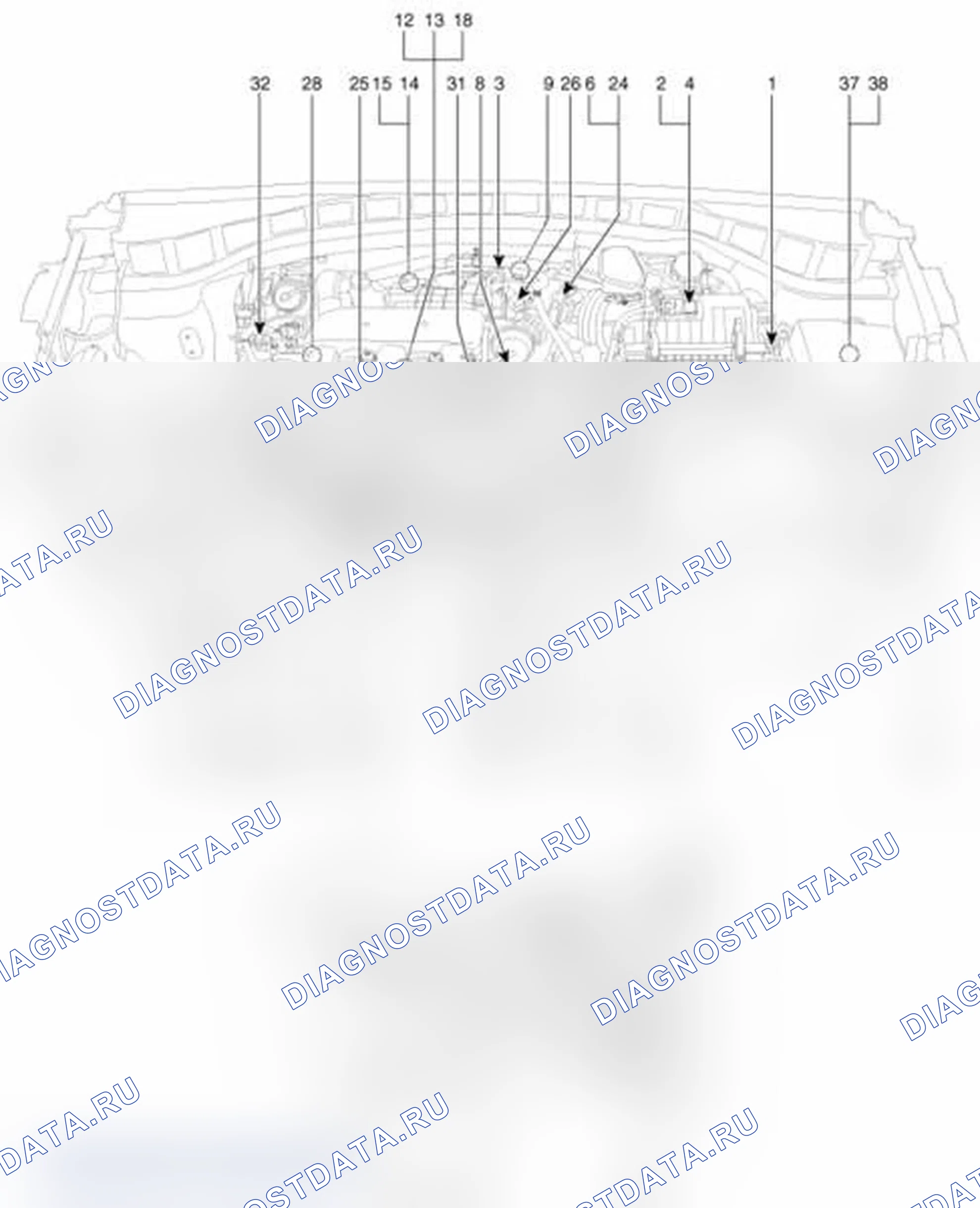 Рис. 113: Расположение компонентов. Hyundai Santa Fe III