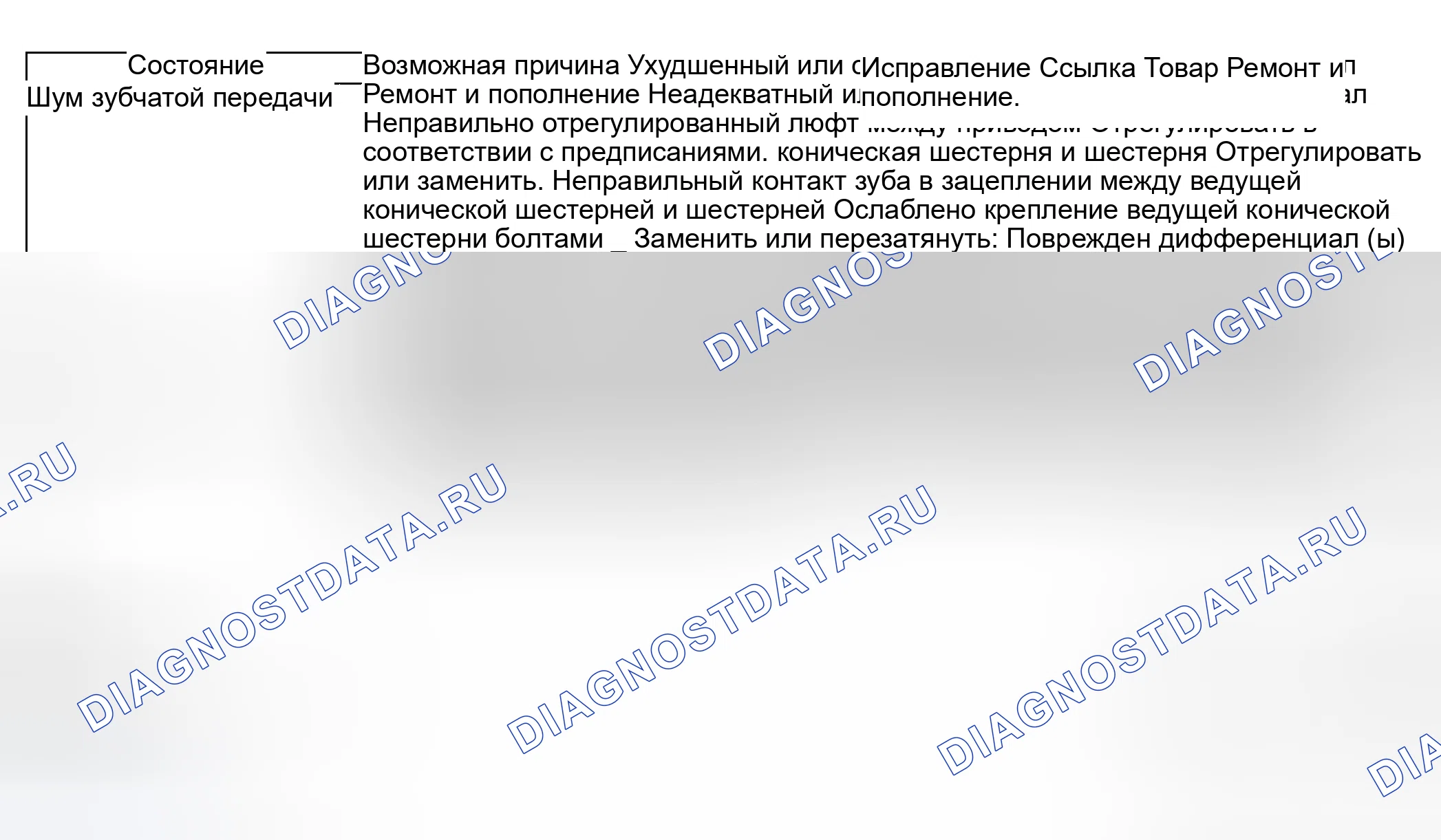Рис. 87: Диагностика задних дифференциальных симптомов. Suzuki Grand Vitara I рестайлинг