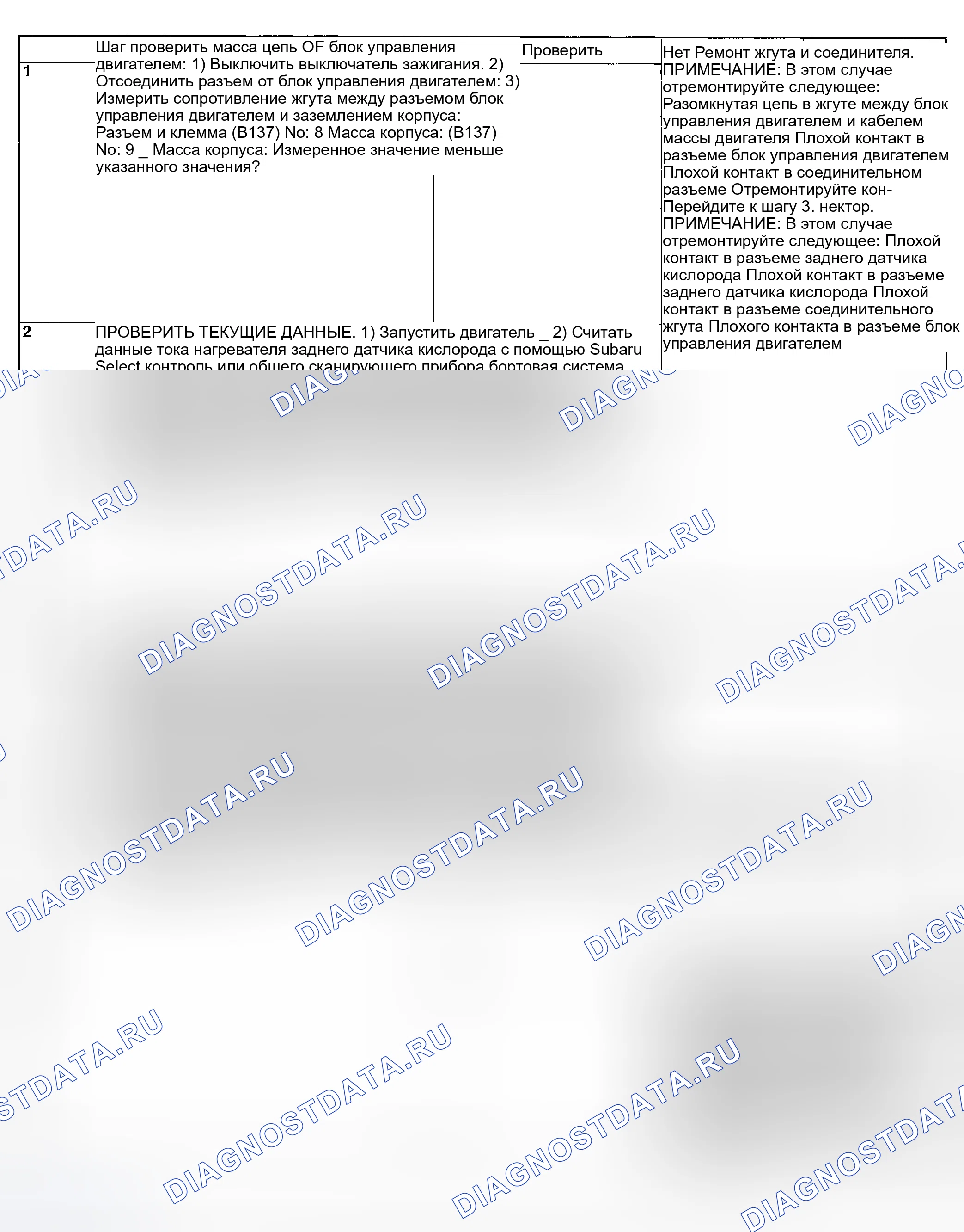 Рис. 88: ДИАГНОСТИЧЕСКАЯ ПРОЦЕДУРА. Subaru Impreza GD/GC/GG рестайлинг