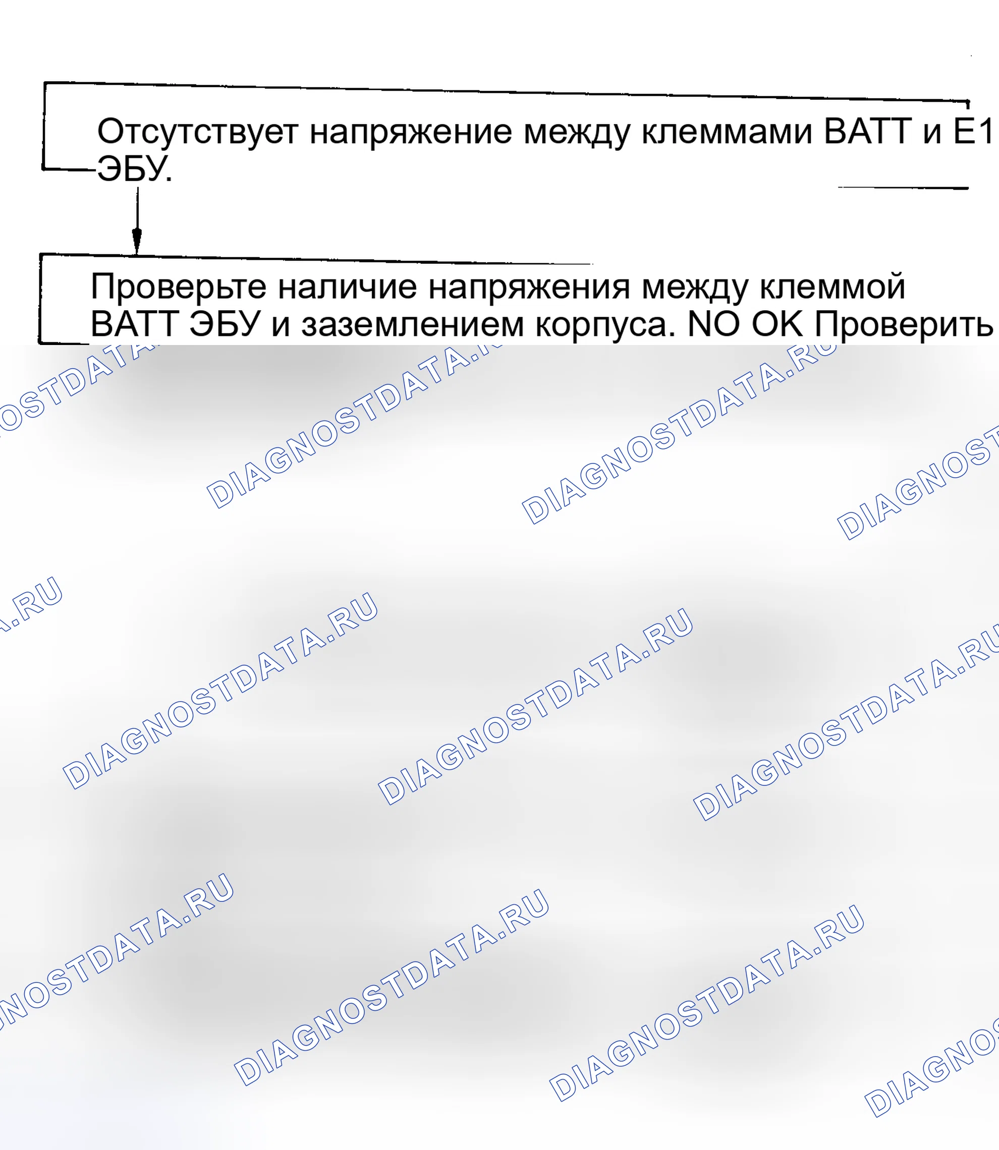 Рис. 108: Блок-схема испытания 11. Источник питания блока управления (ЭБУ) (4-Cyl.). Toyota Camry V20