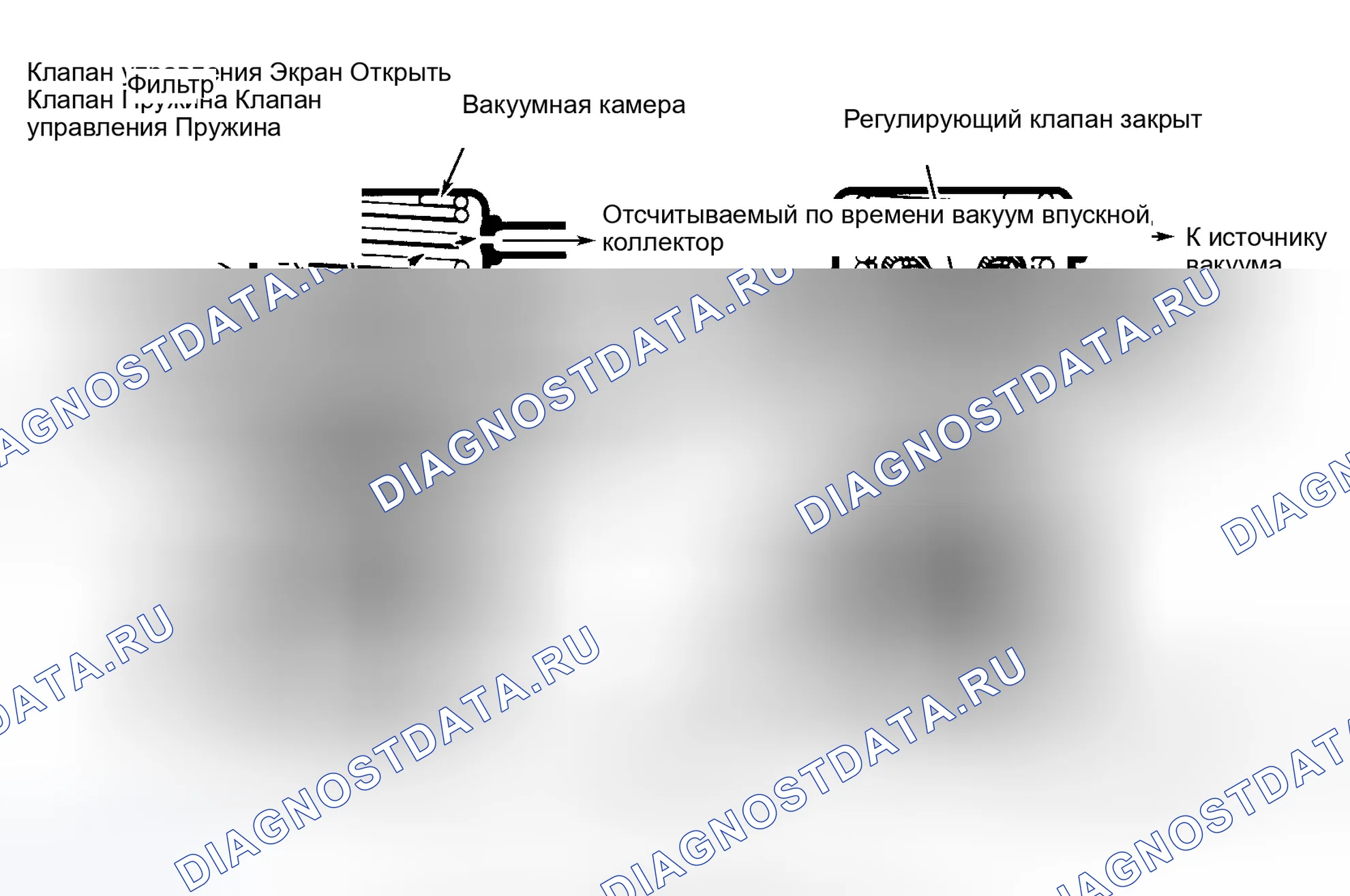 Рис. 9: Клапан рециркуляция отработавших газов с положительным противодавлением (BP/рециркуляция отработавших газов). Dodge Diplomat I