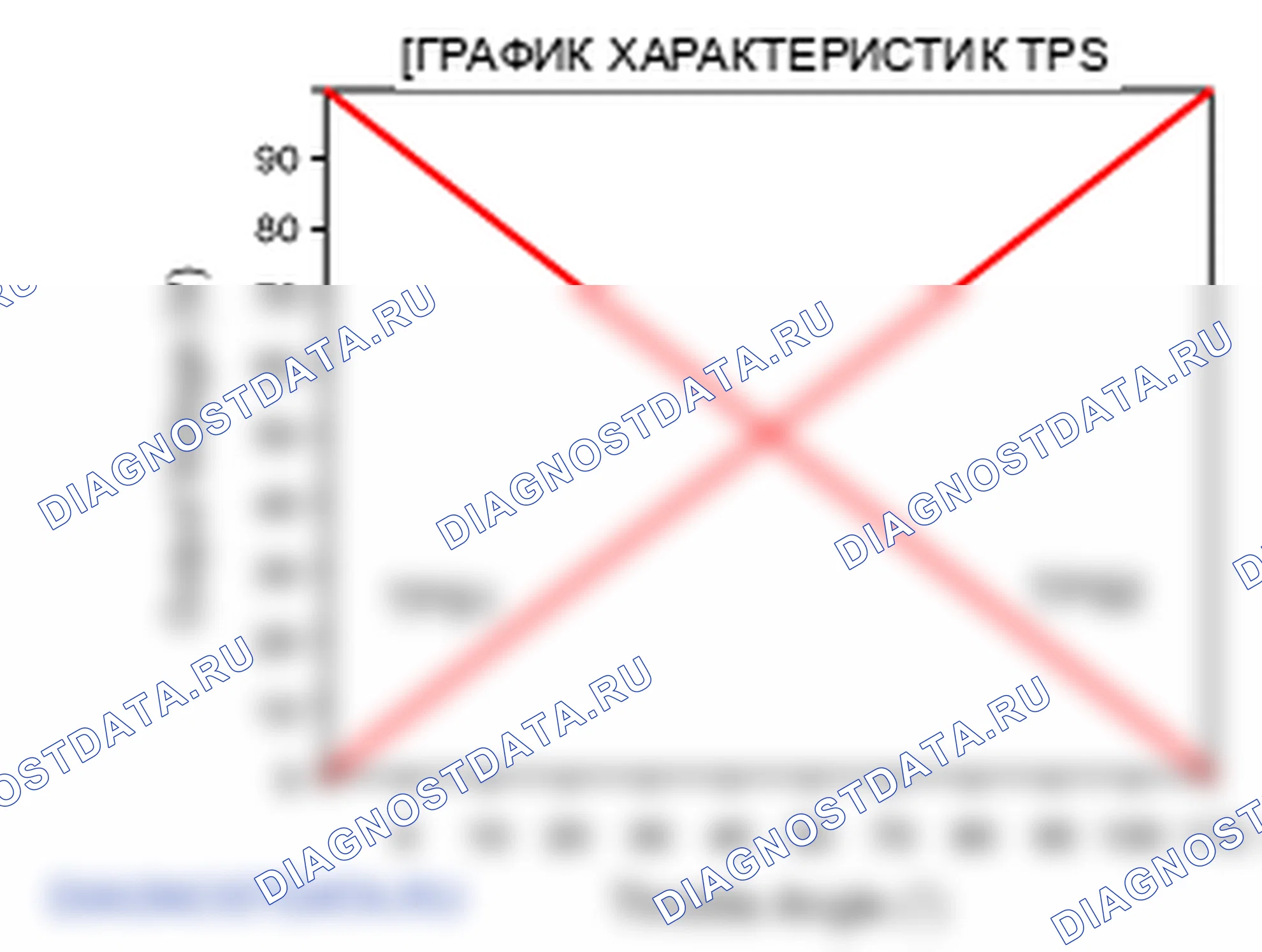 Электронная дроссельная система (ETS). Hyundai Santa Fe CM