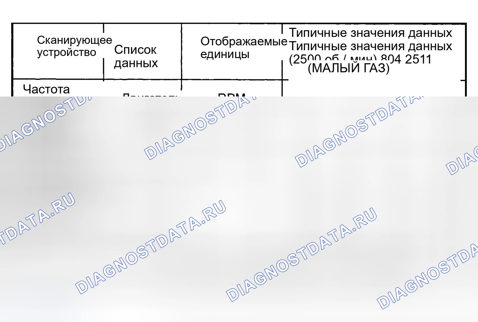 Рис. 8: Rodeo и Rodeo Sport 2.2L. Isuzu Axiom I